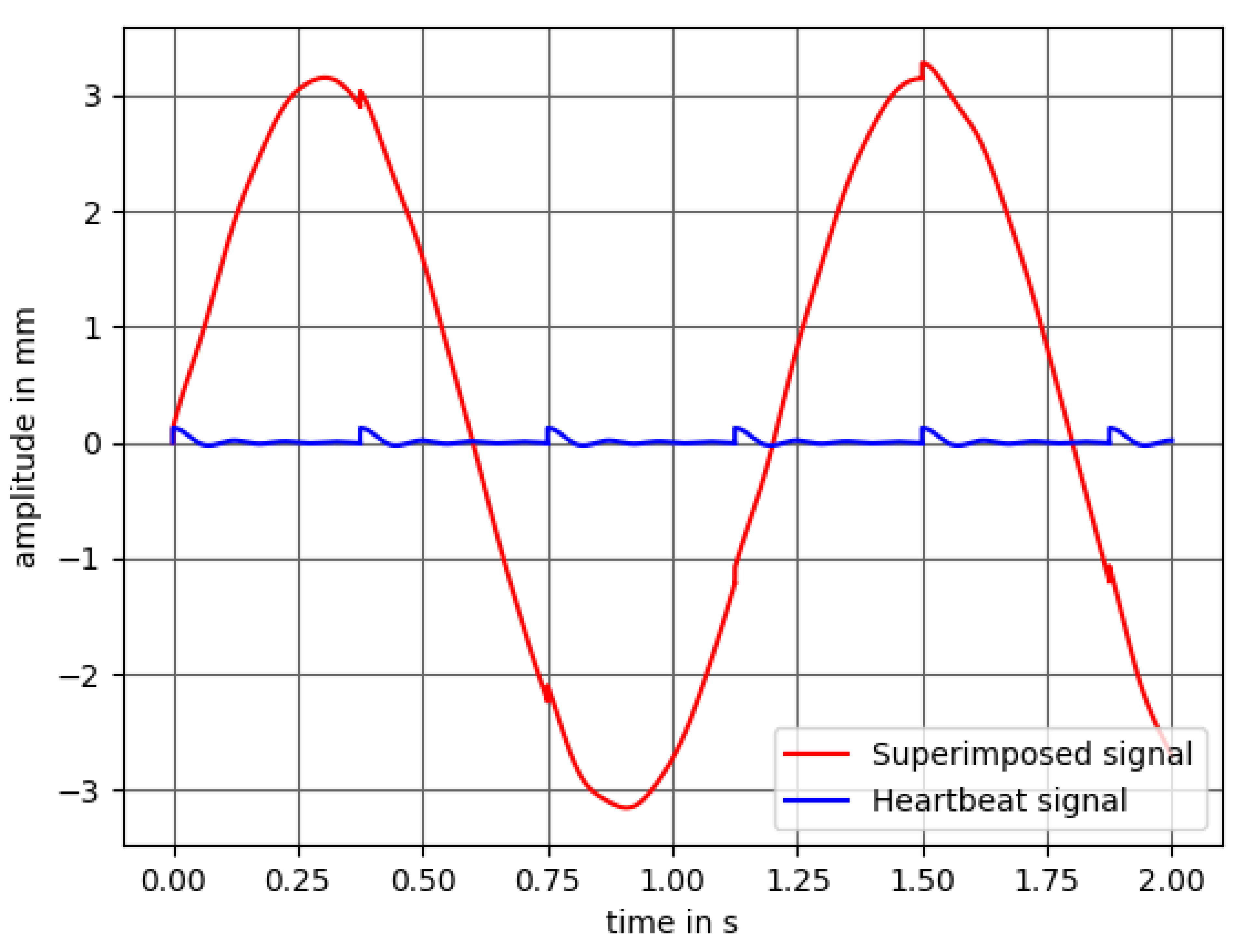 Sensors 21 02959 g002