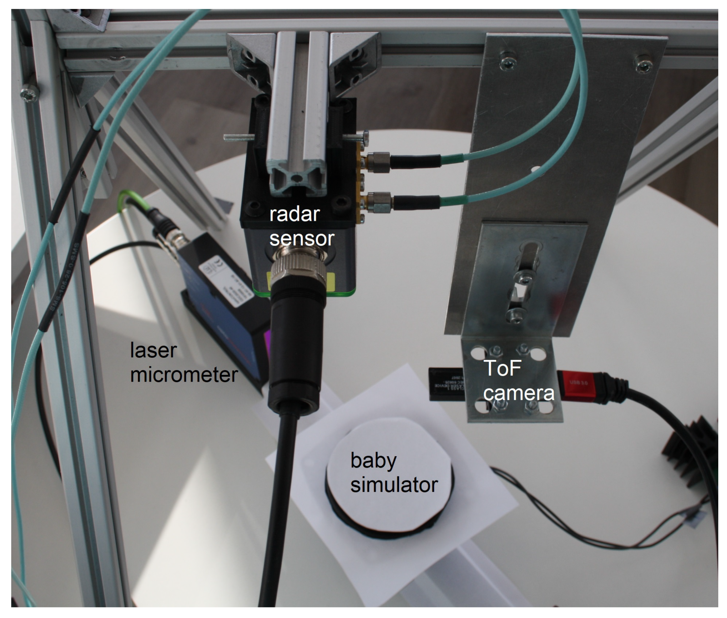 Sensors 21 02959 g003