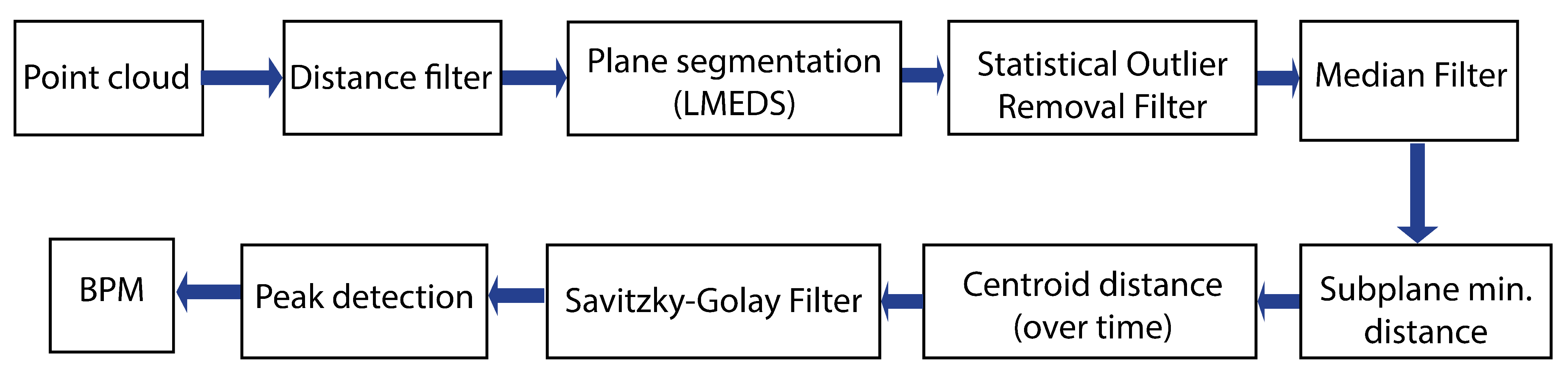 Sensors 21 02959 g006