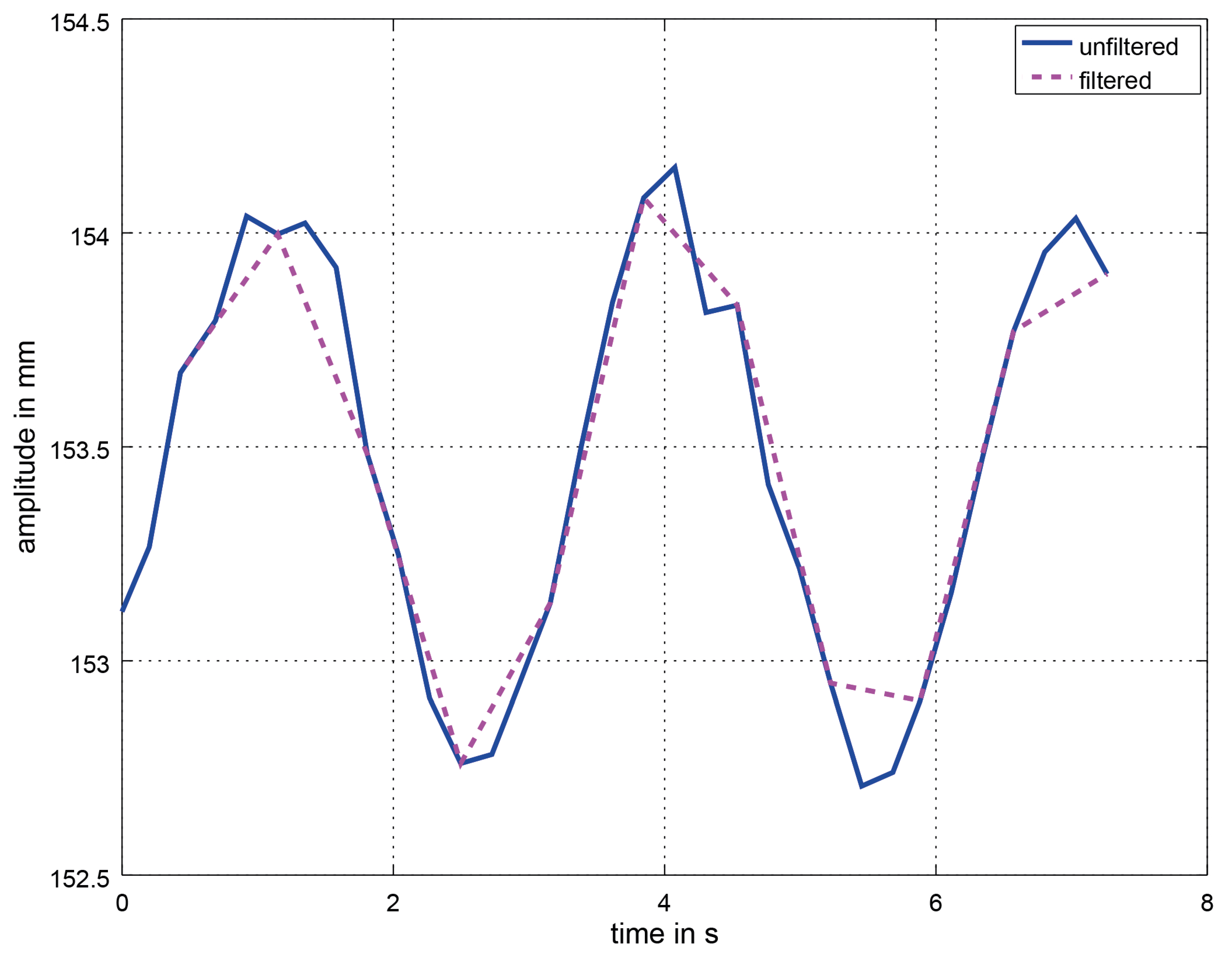 Sensors 21 02959 g008