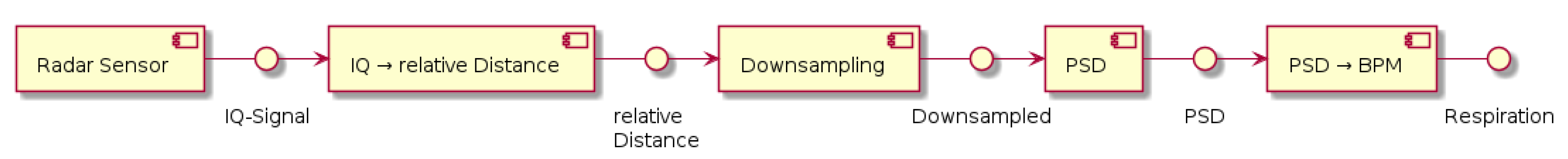 Sensors 21 02959 g009