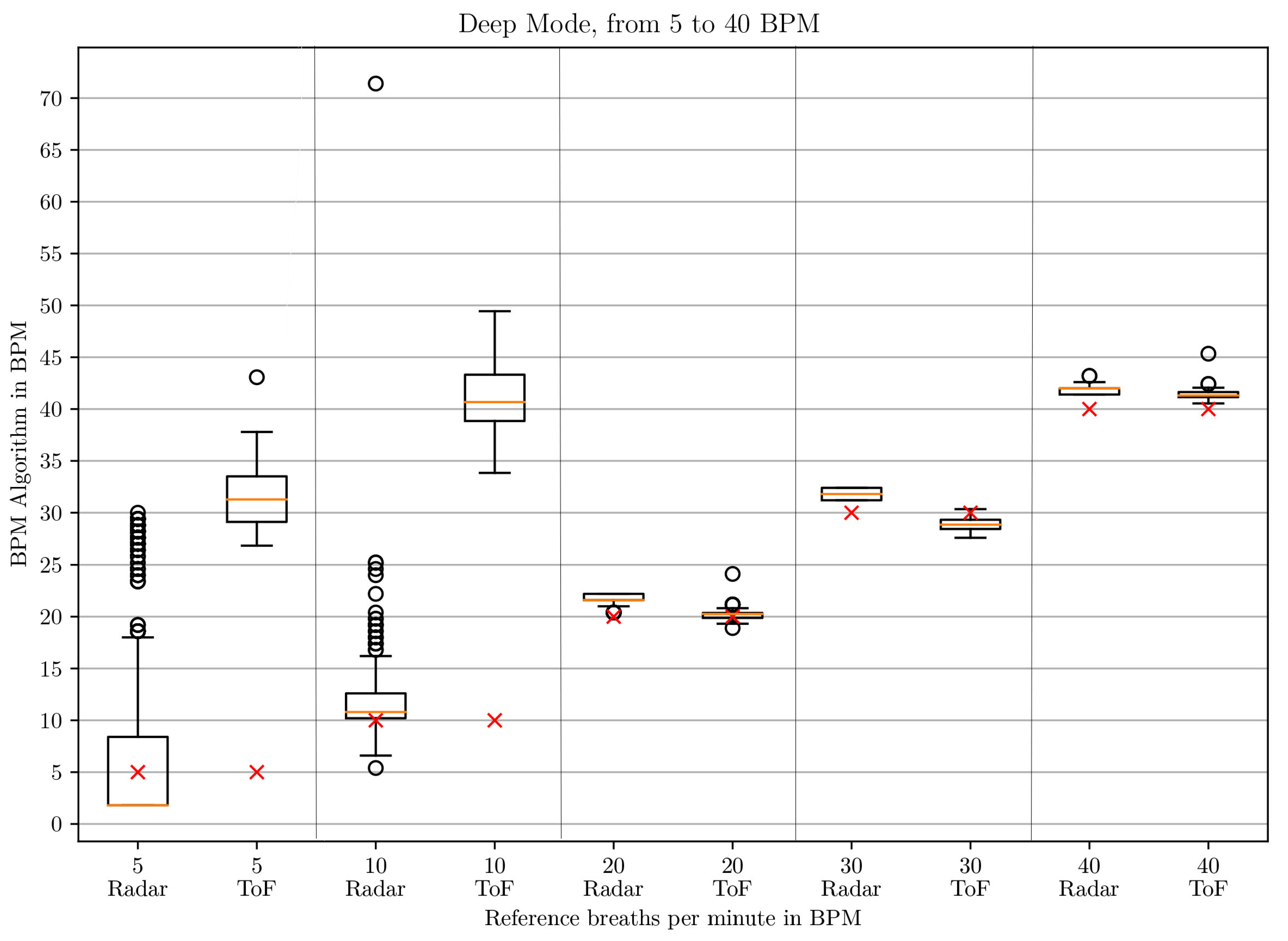 Sensors 21 02959 g010