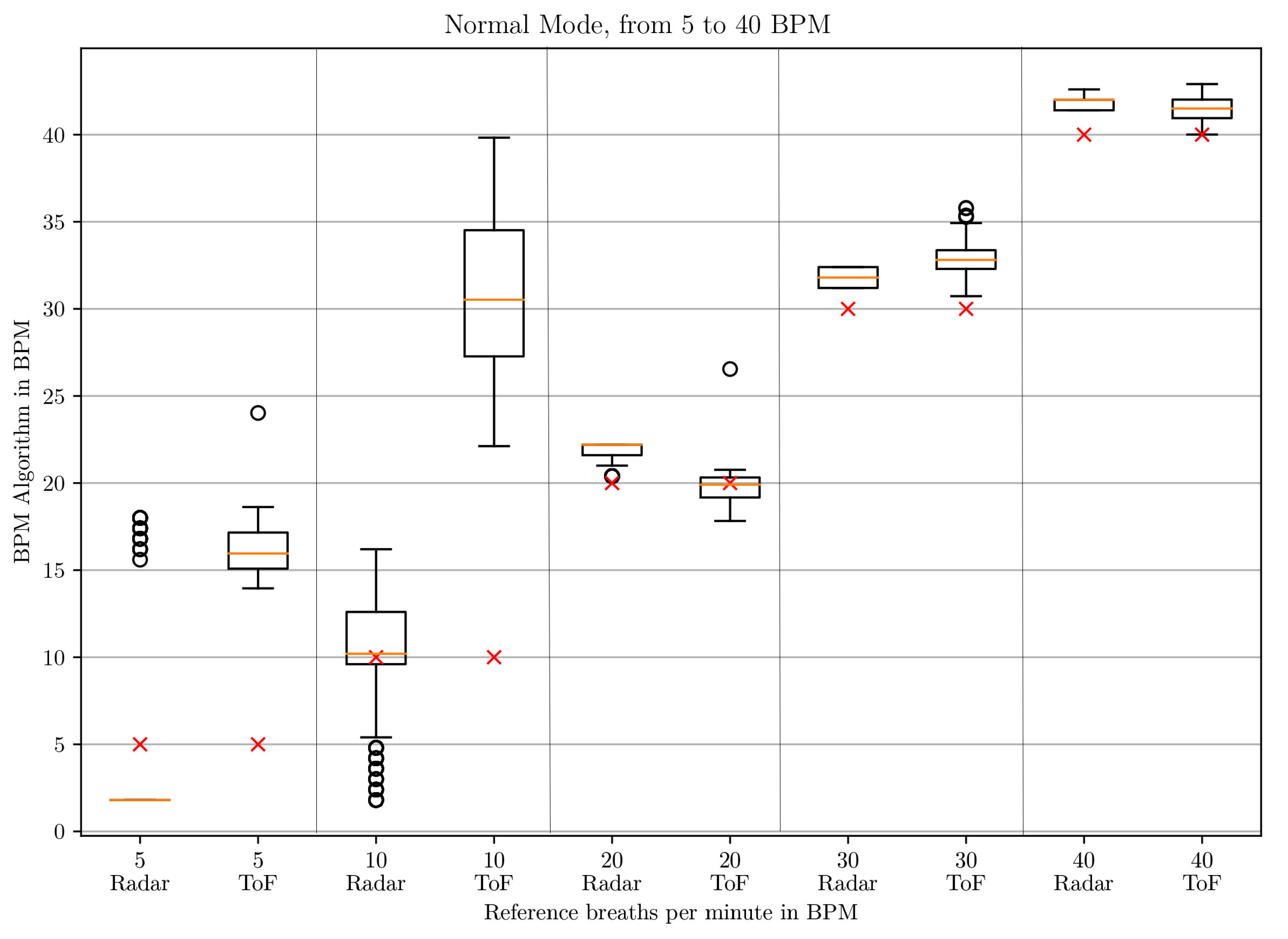 Sensors 21 02959 g012