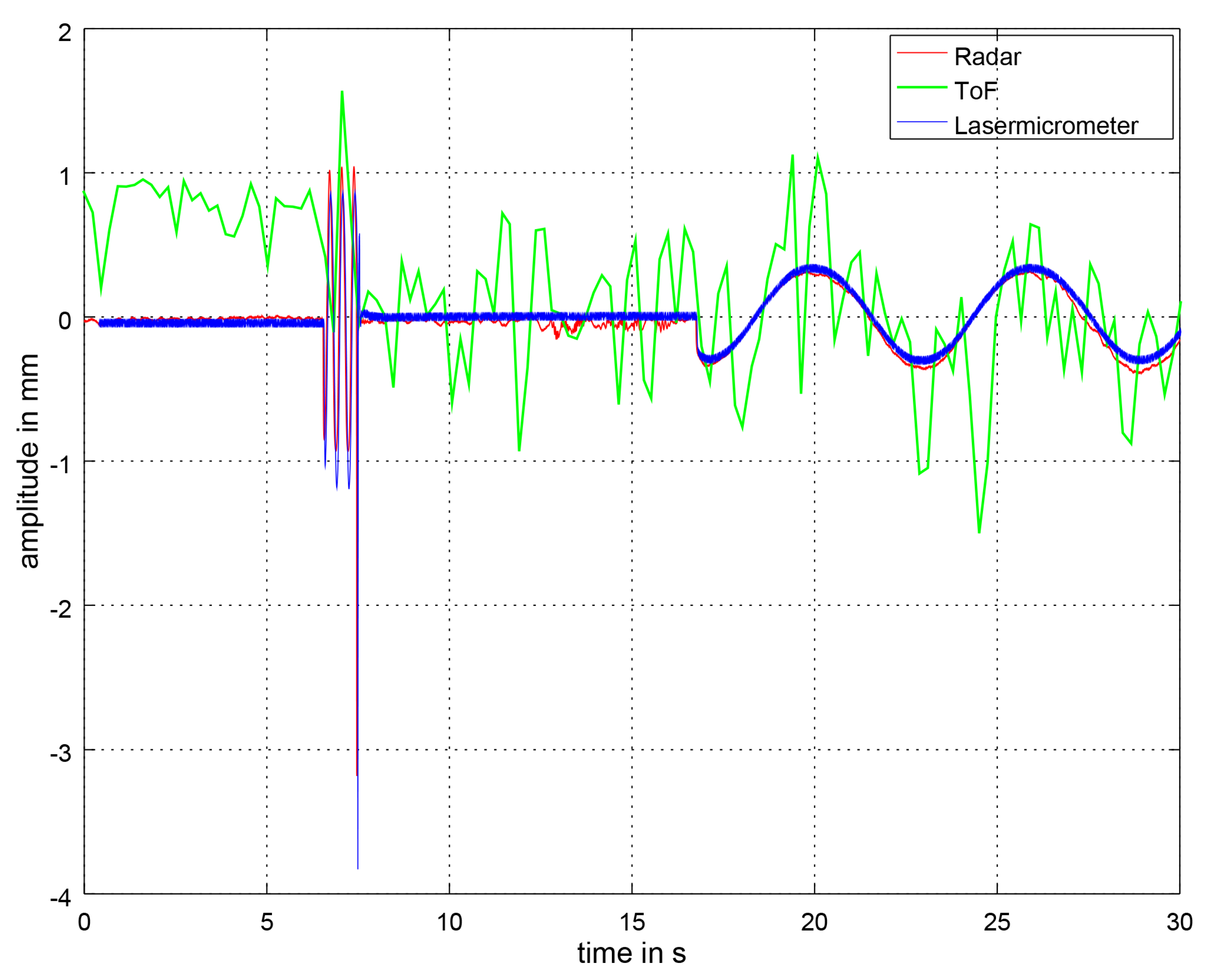 Sensors 21 02959 g014
