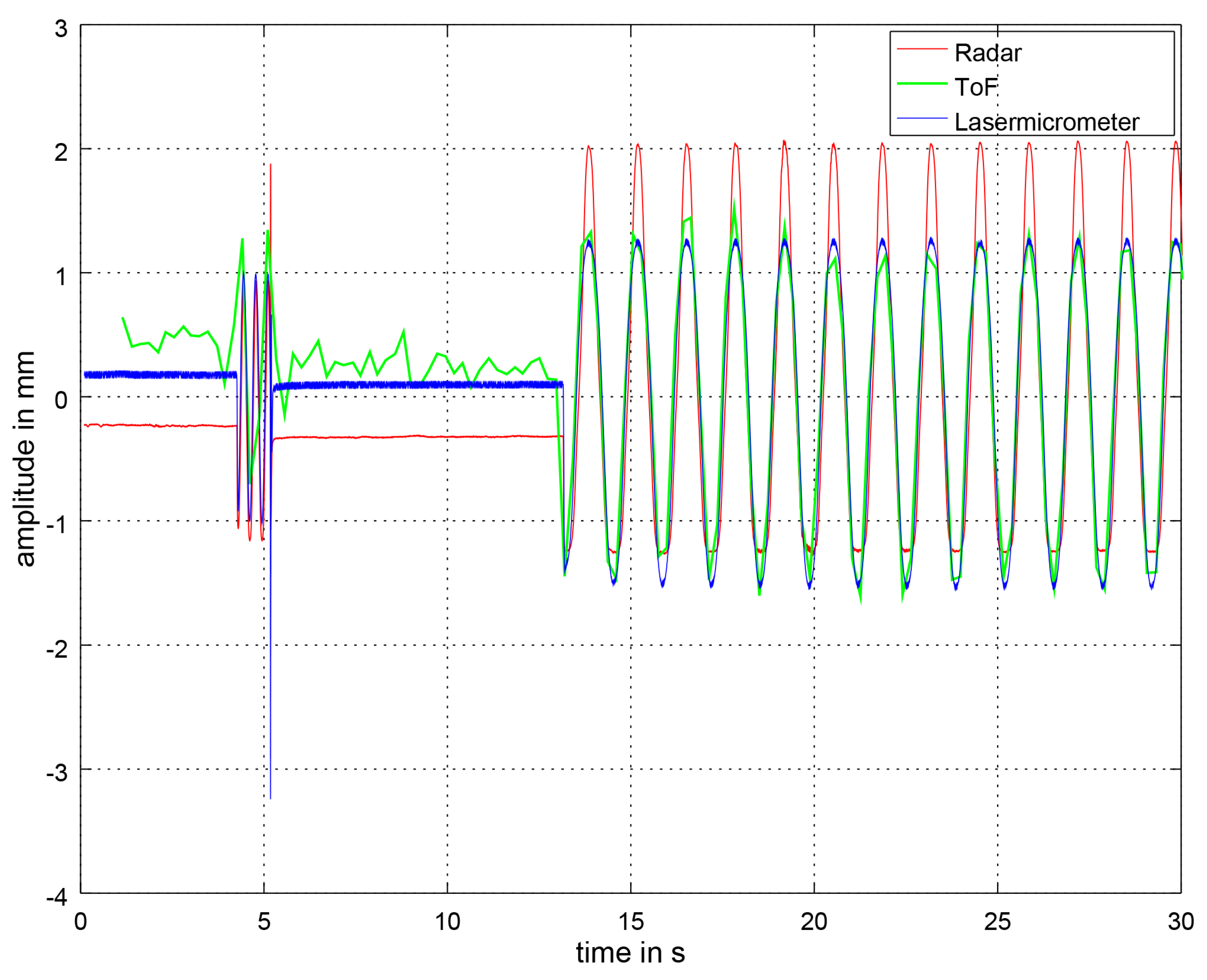 Sensors 21 02959 g015
