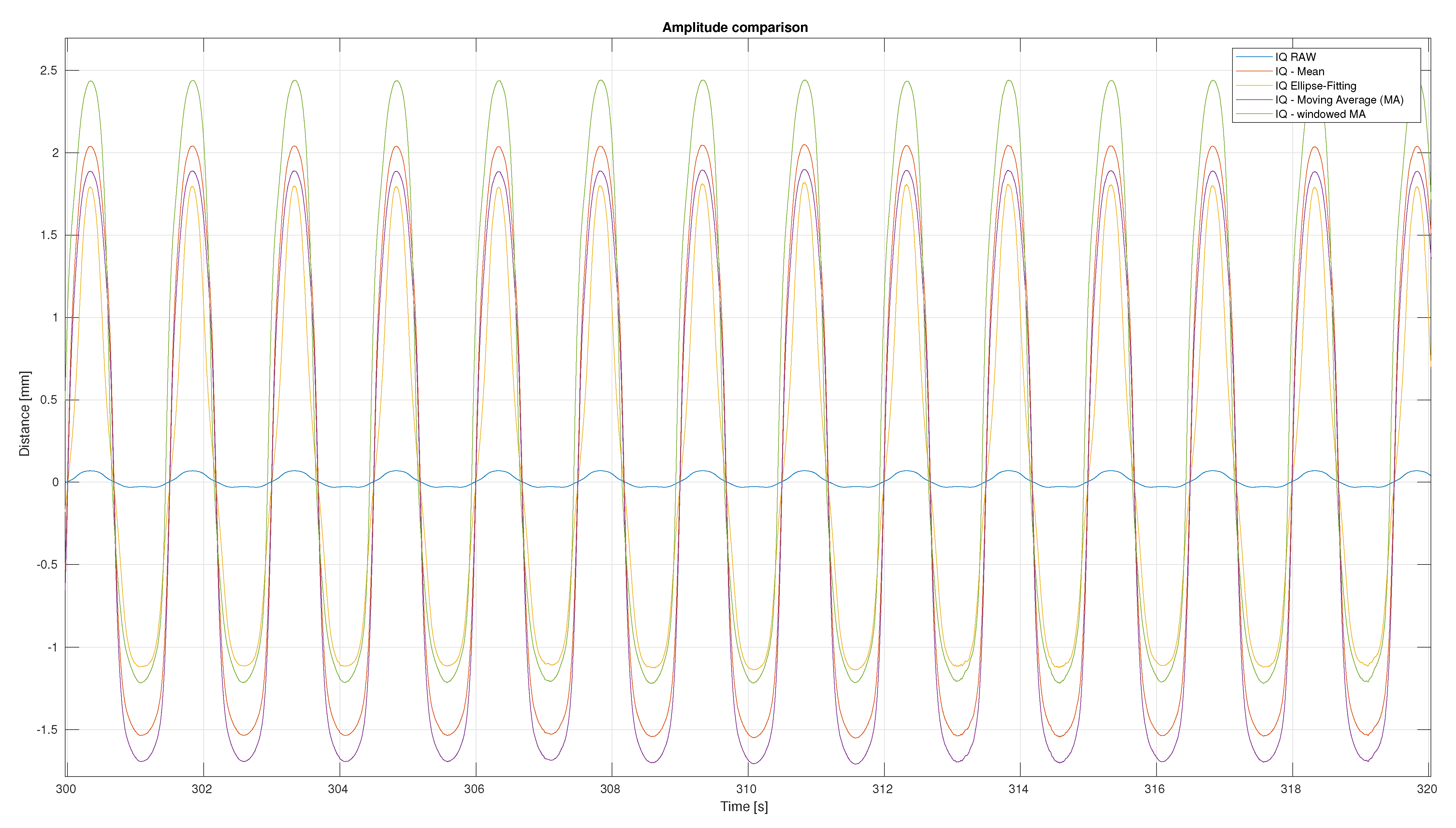 Sensors 21 02959 g016