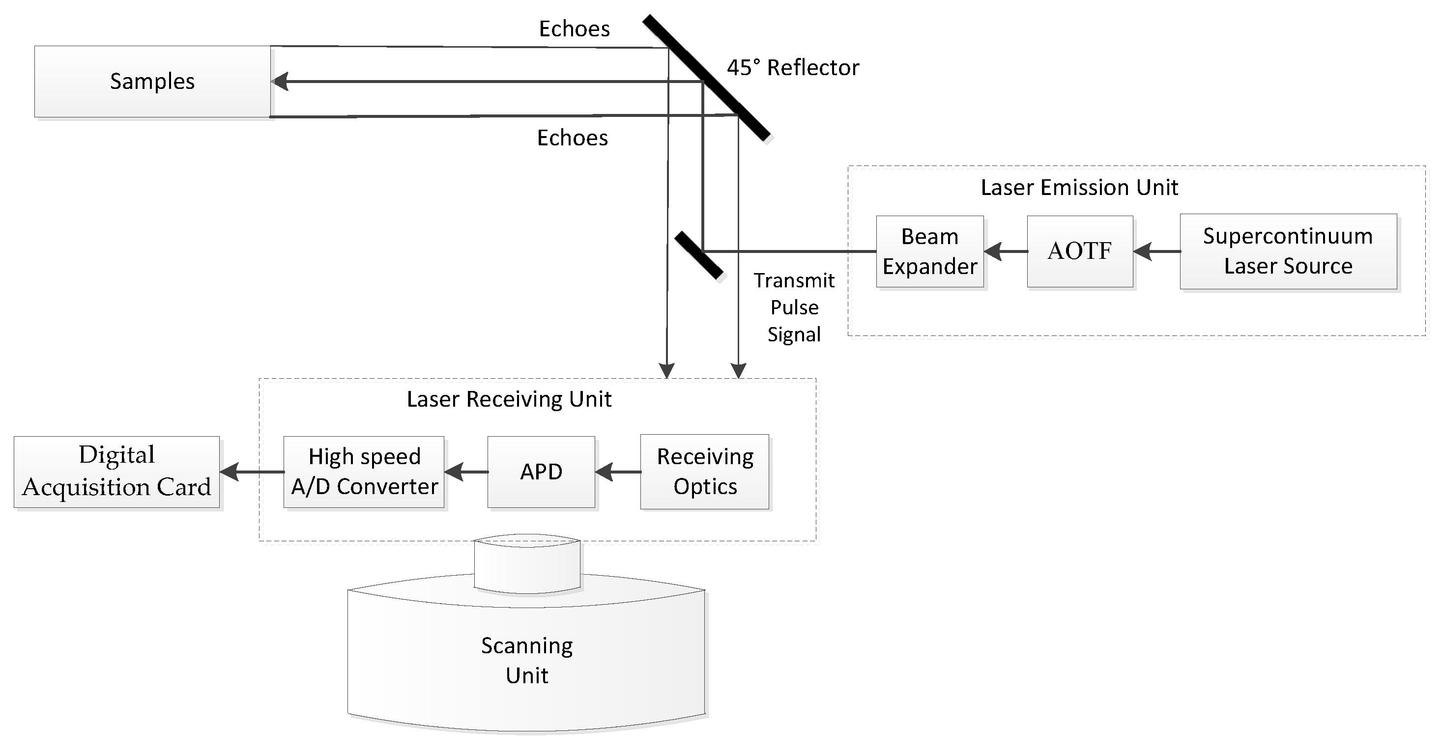Sensors 21 02960 g001