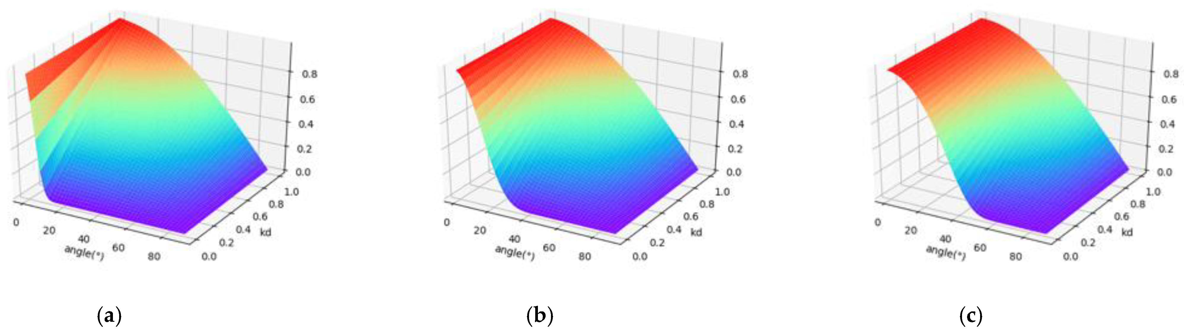 Sensors 21 02960 g003
