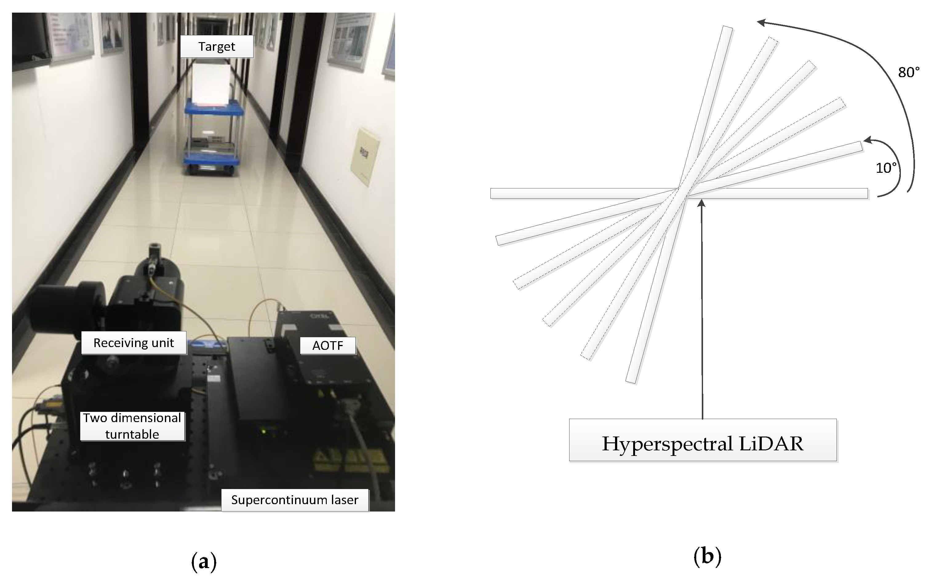 Sensors 21 02960 g004