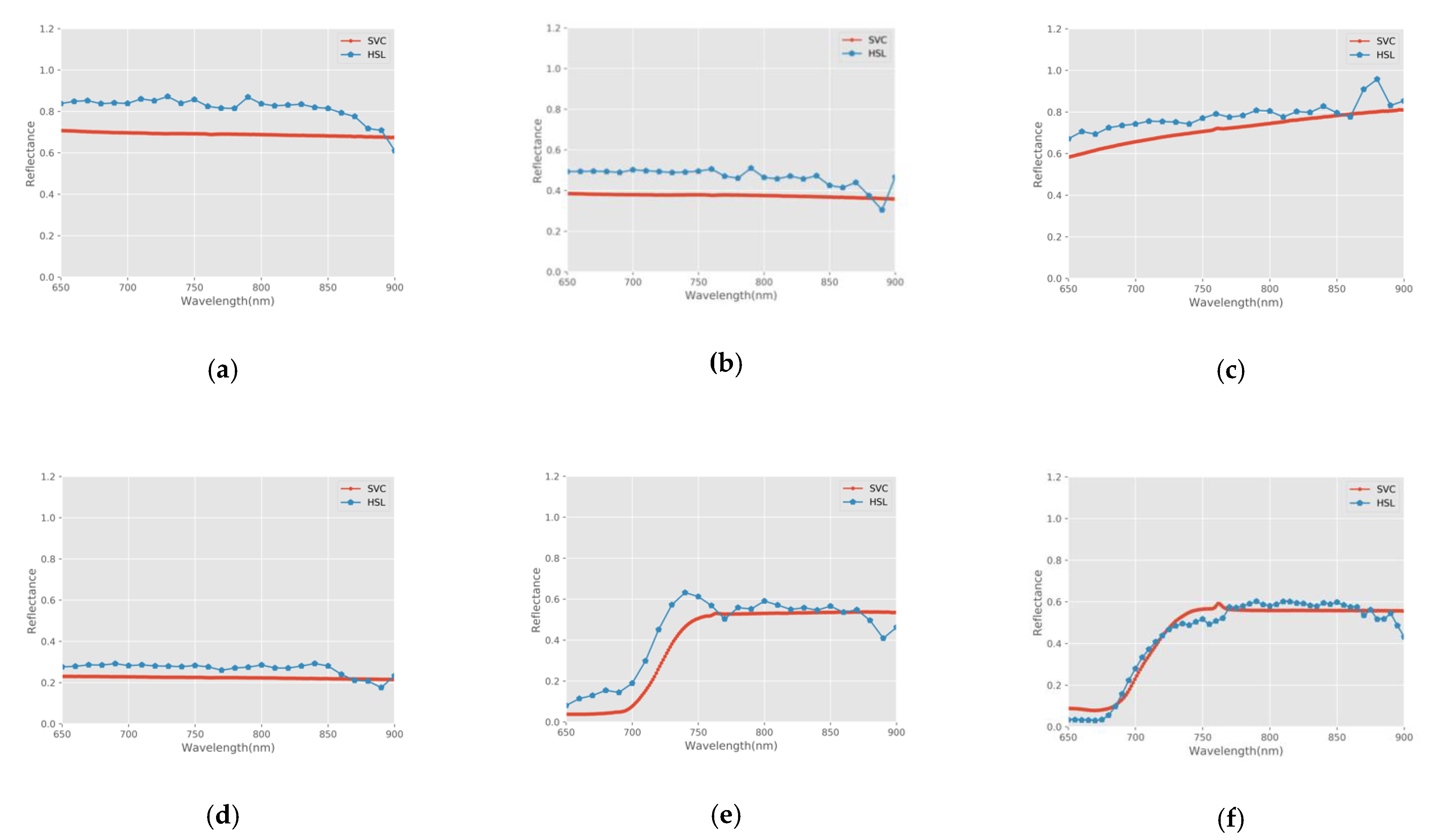 Sensors 21 02960 g005a