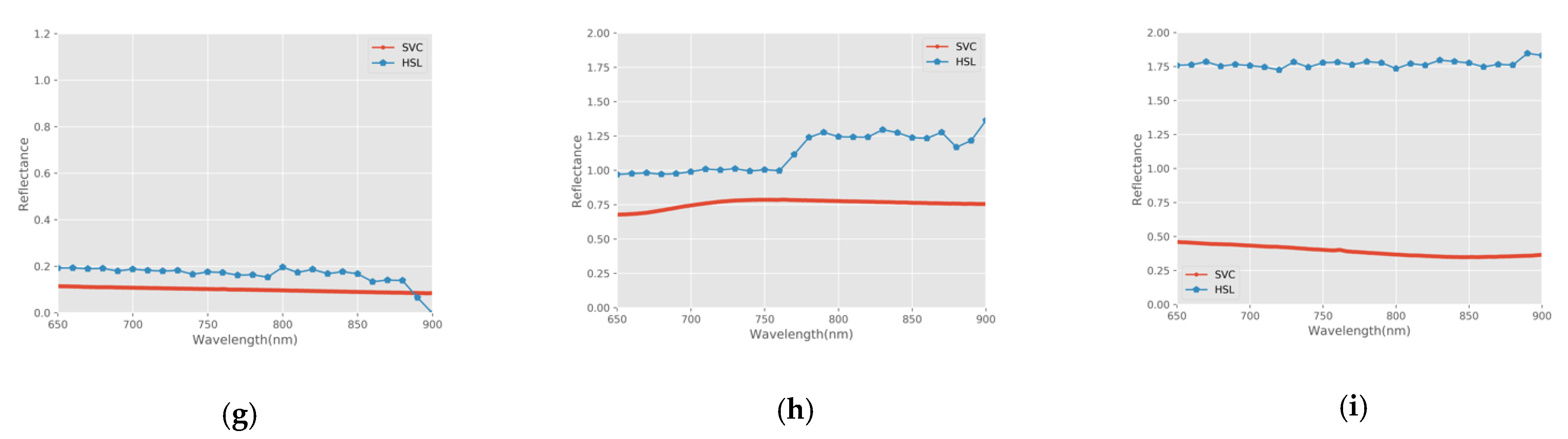 Sensors 21 02960 g005b