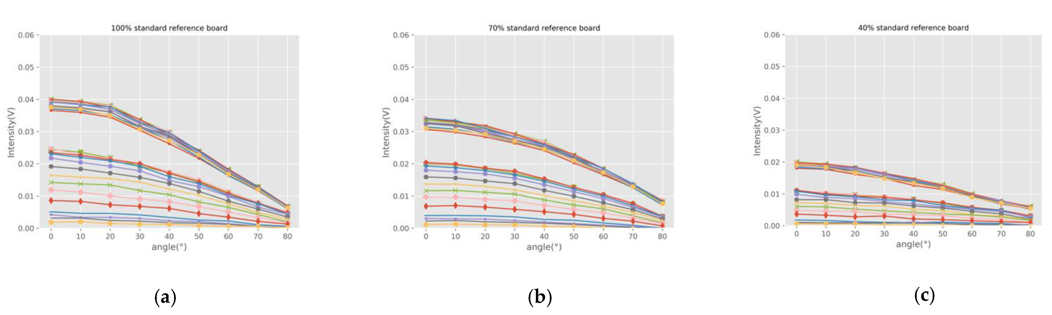 Sensors 21 02960 g006a