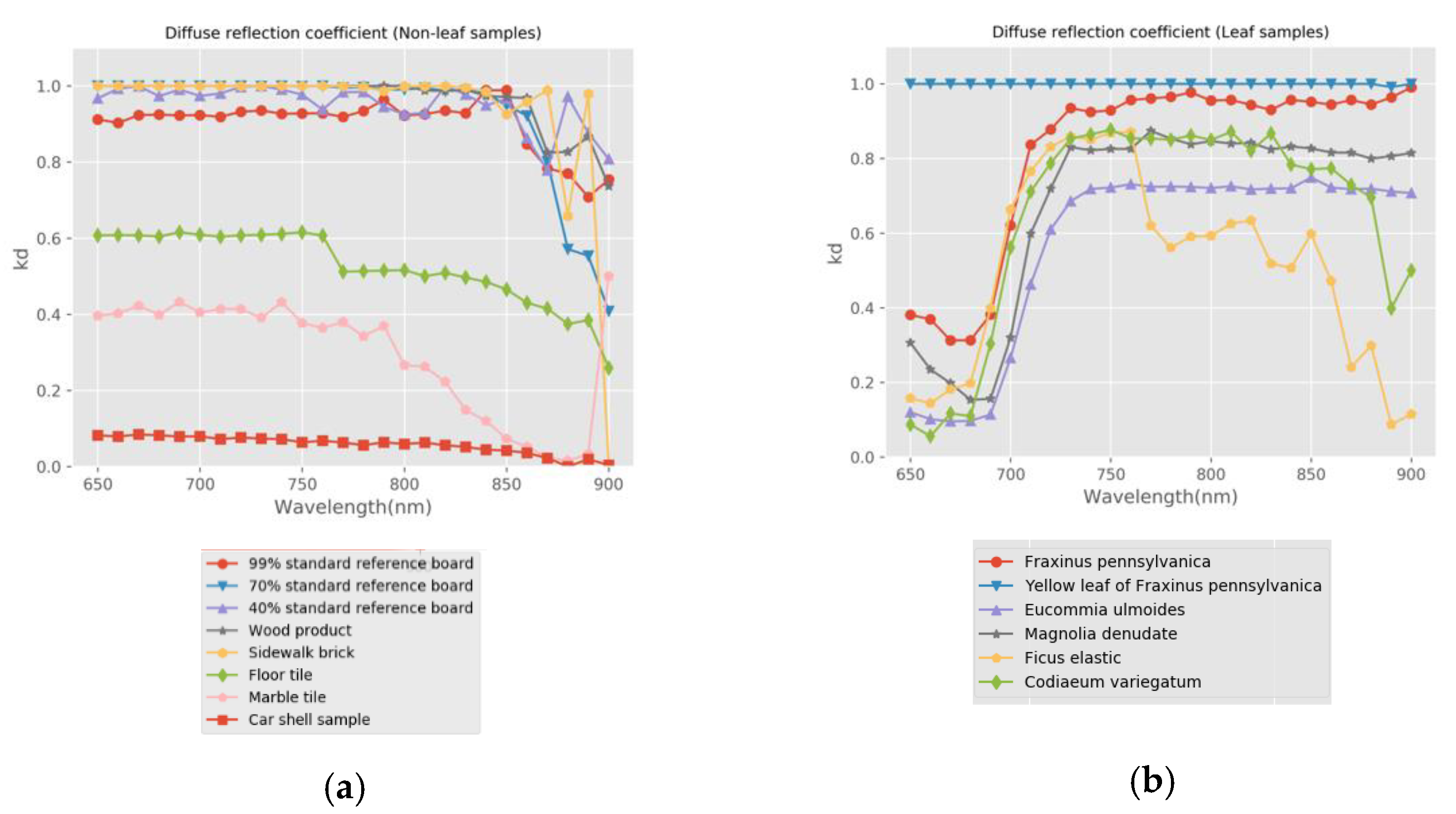 Sensors 21 02960 g007