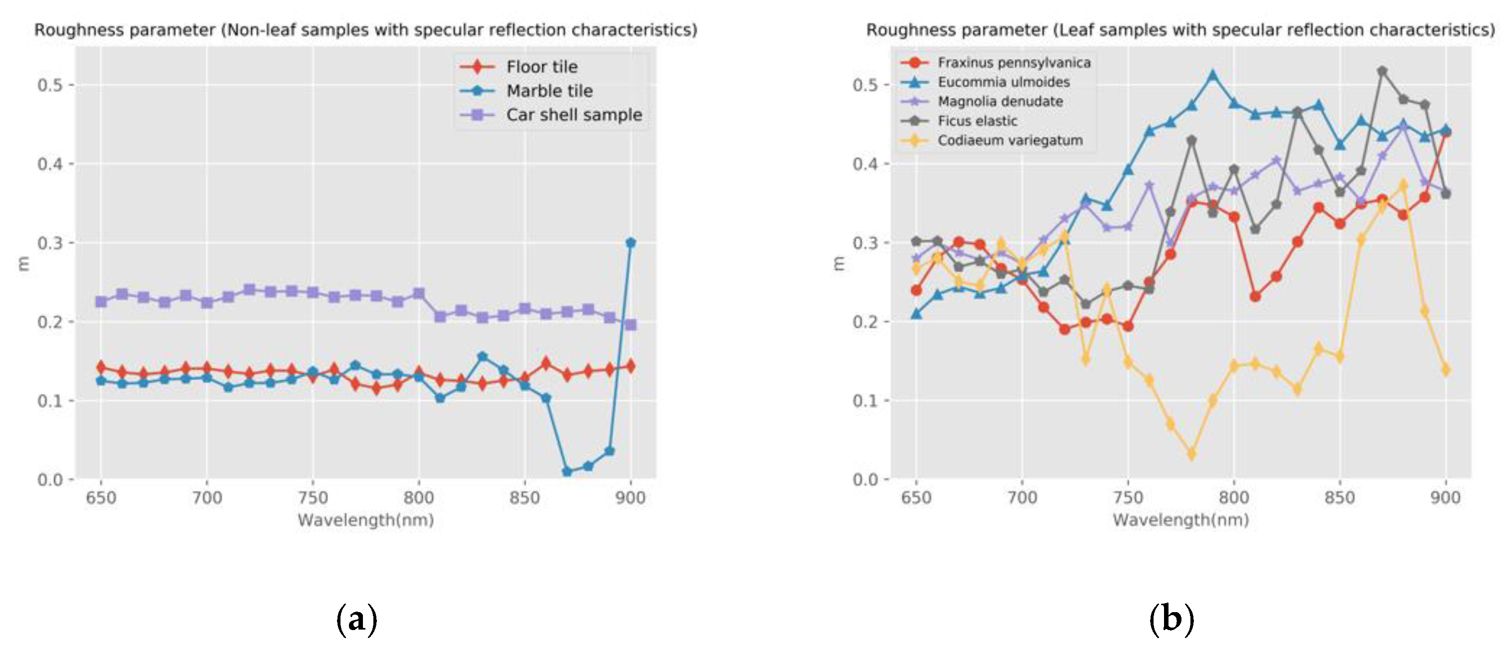Sensors 21 02960 g008