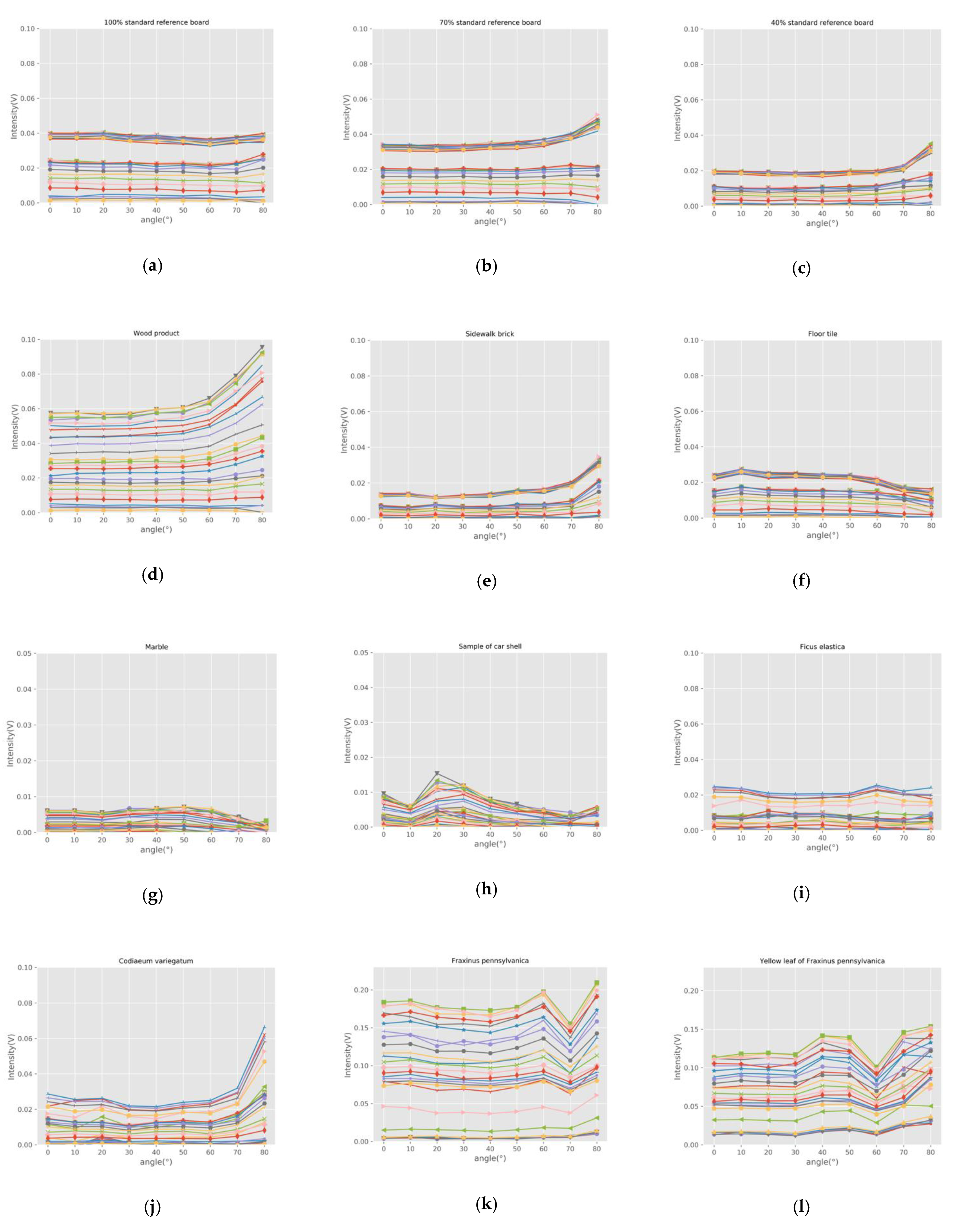 Sensors 21 02960 g009a