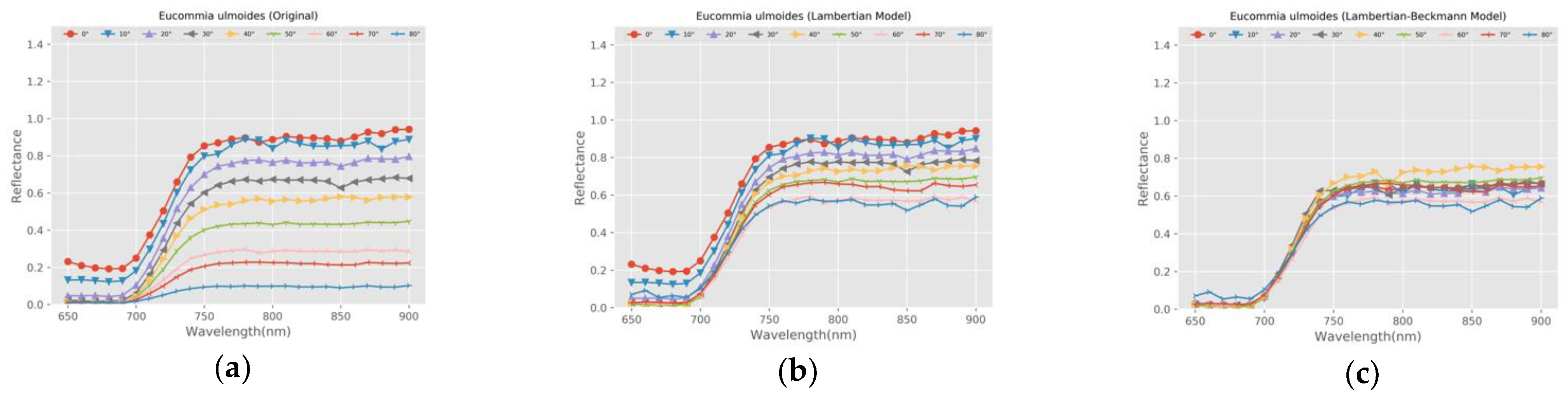 Sensors 21 02960 g011