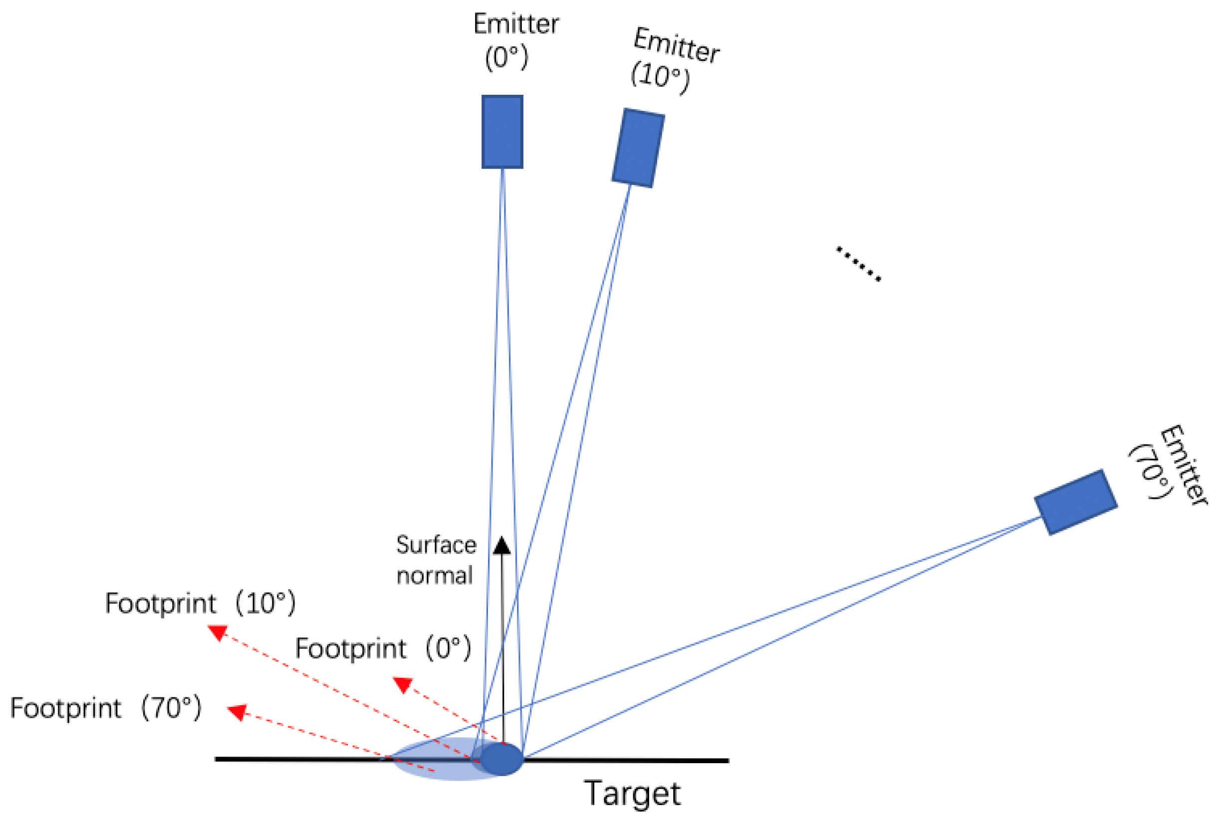 Sensors 21 02960 g013