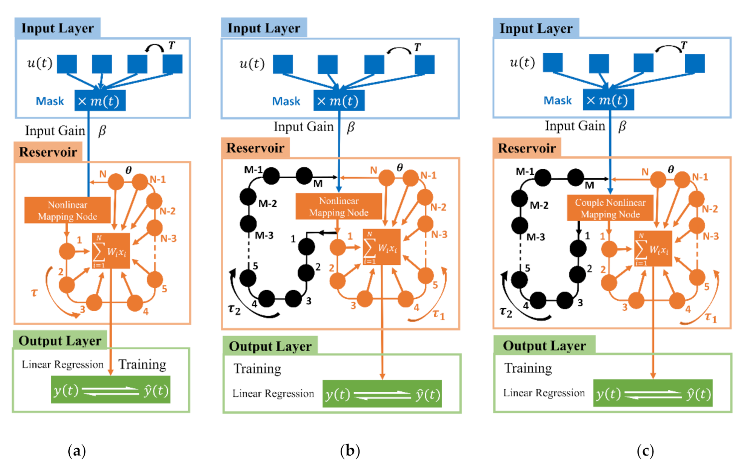 Sensors 21 02961 g001