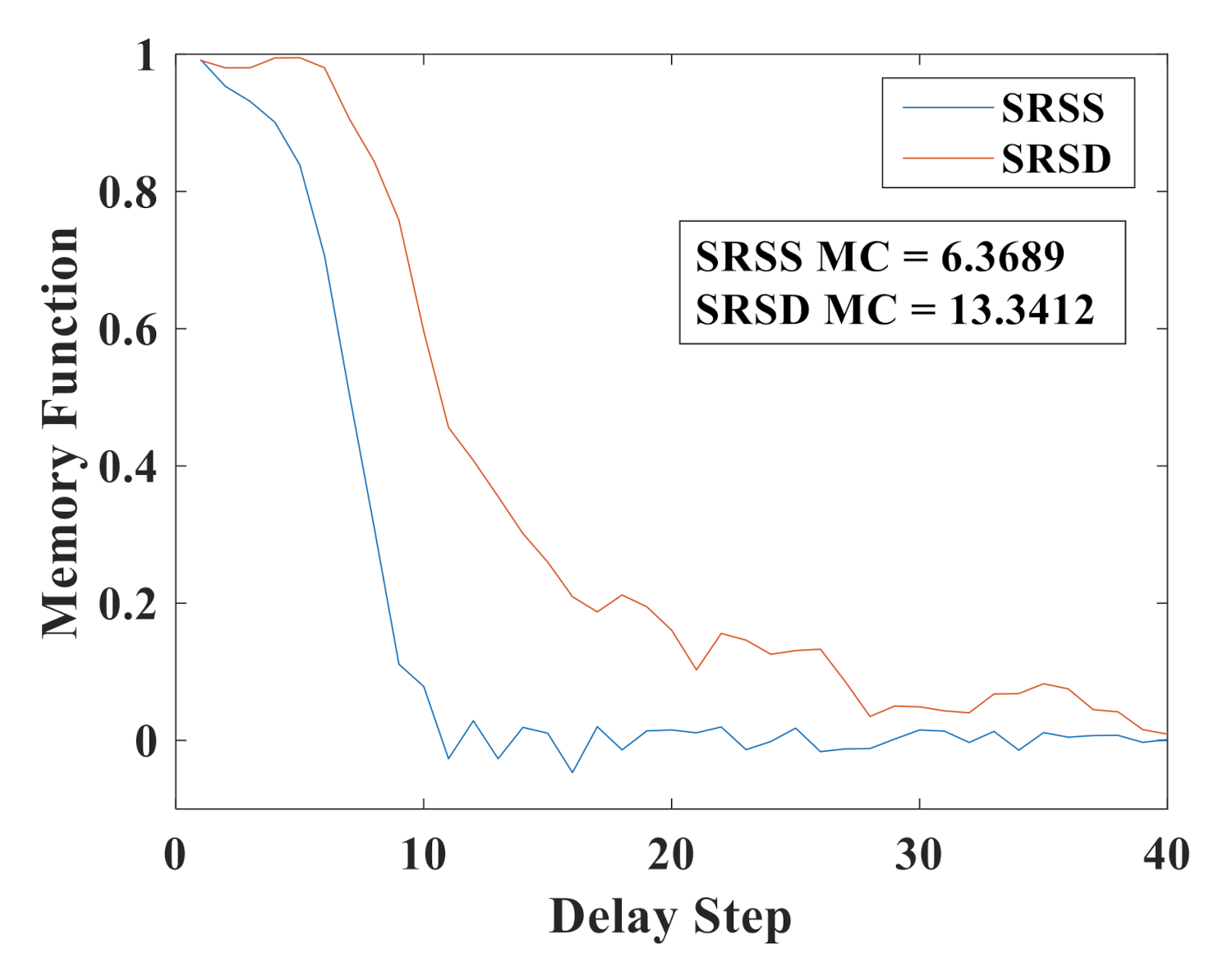 Sensors 21 02961 g004