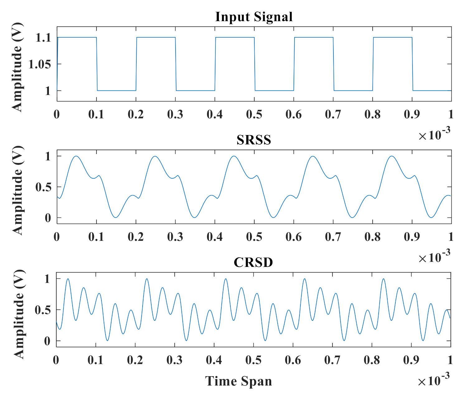 Sensors 21 02961 g005