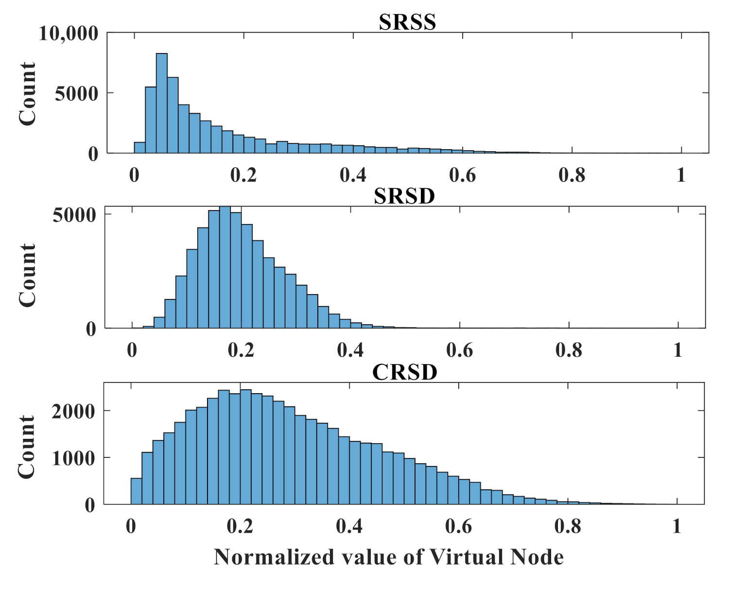 Sensors 21 02961 g006