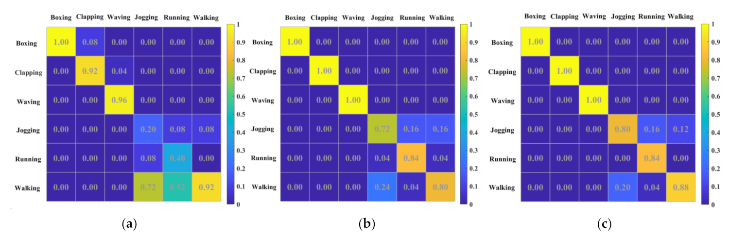 Sensors 21 02961 g010