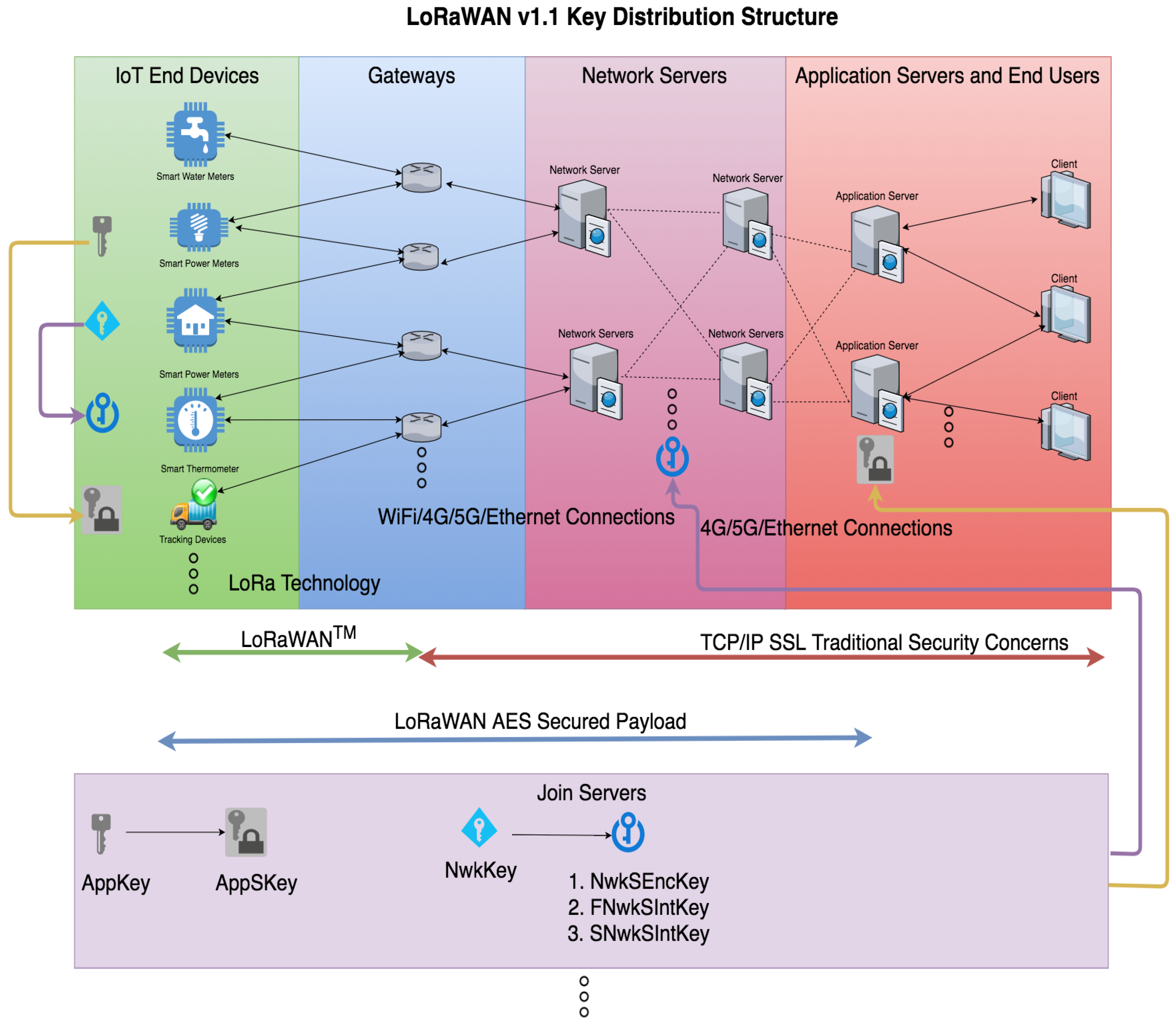 Sensors 21 02962 g002 Sensors 21 02962 g002