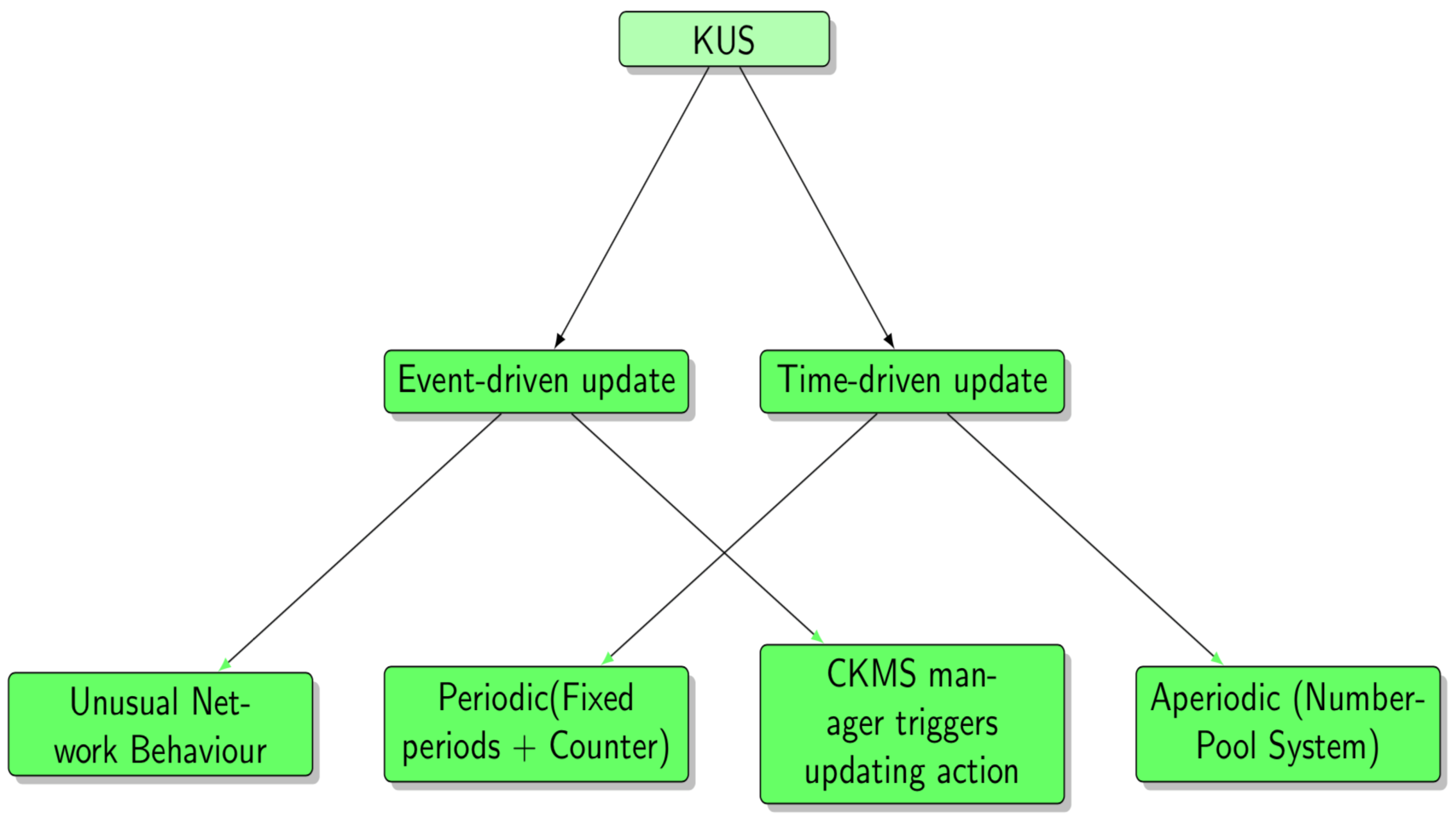 Sensors 21 02962 g003 Sensors 21 02962 g003