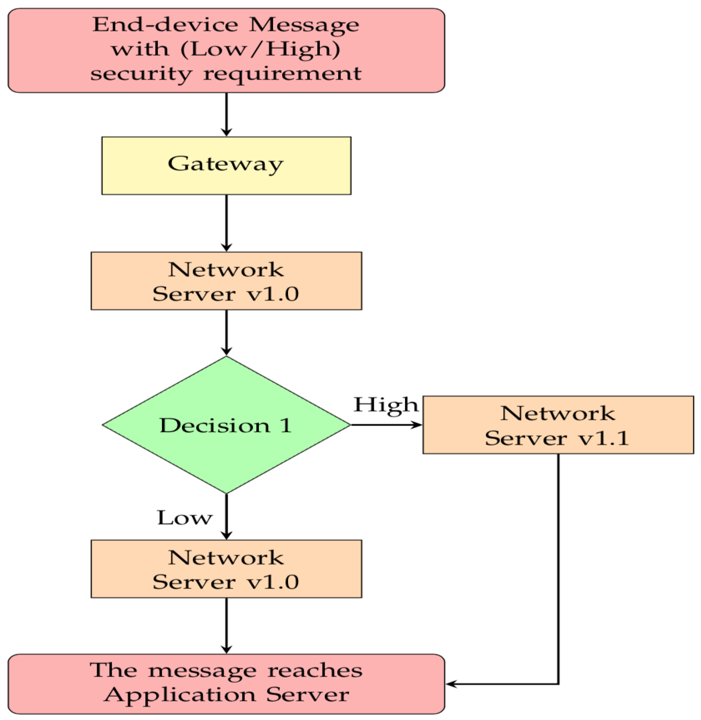 Sensors 21 02962 g004 Sensors 21 02962 g004