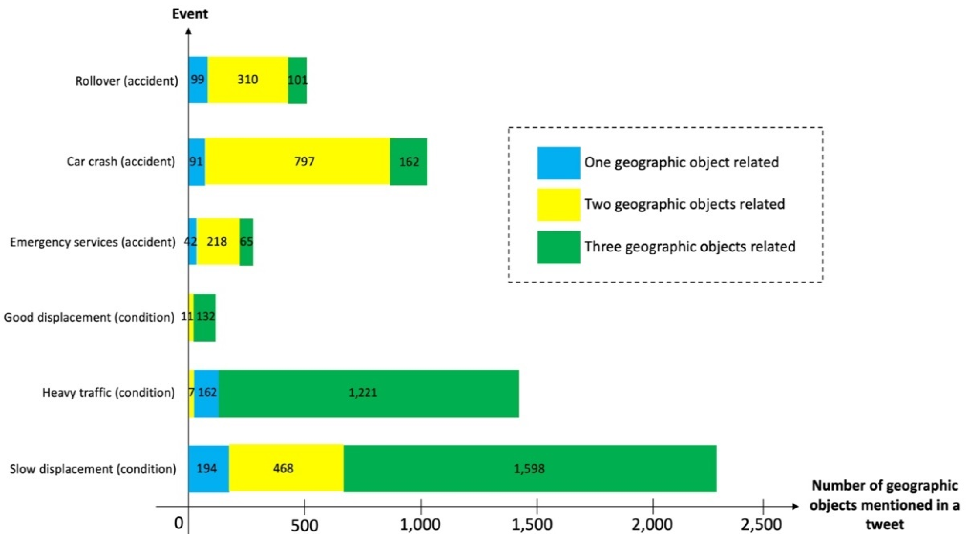 Sensors 21 02964 g004