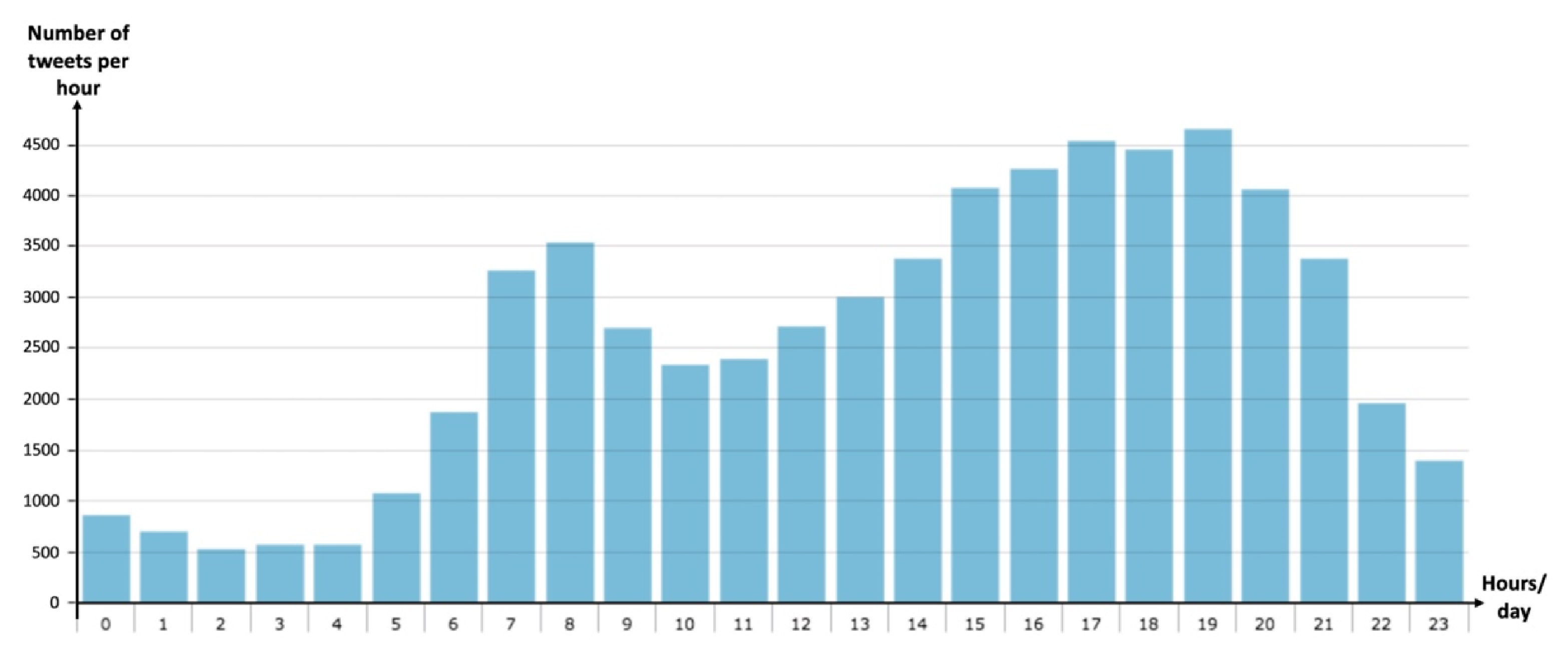 Sensors 21 02964 g005