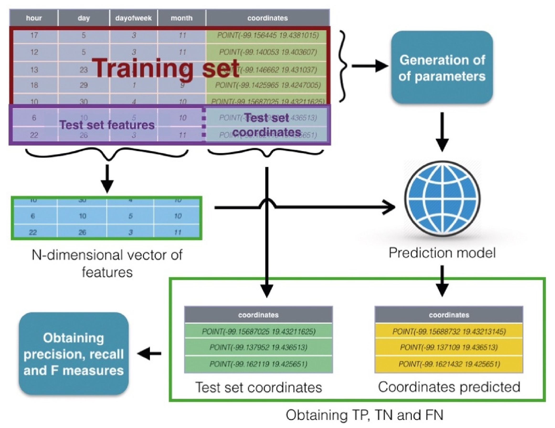 Sensors 21 02964 g009