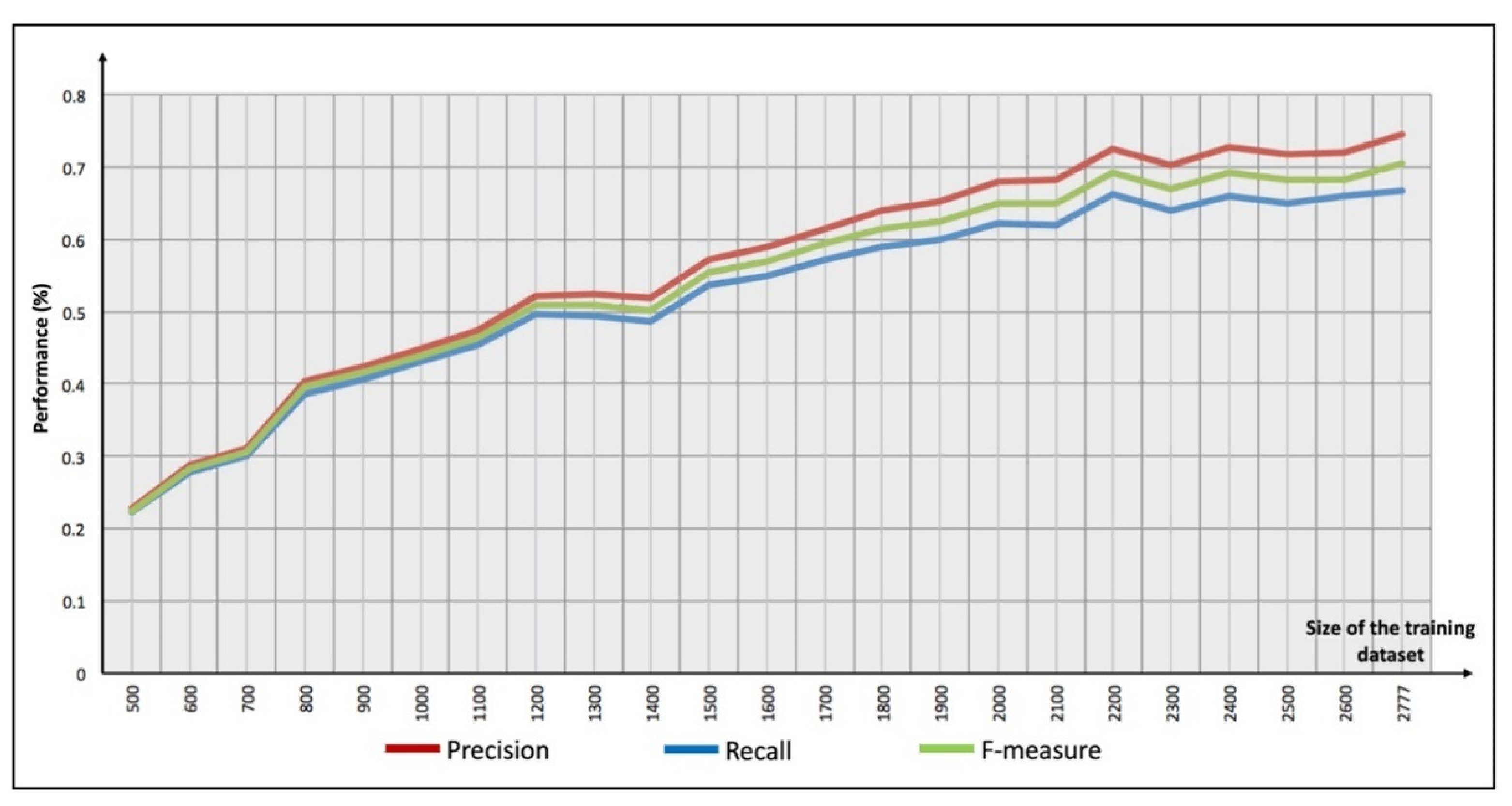 Sensors 21 02964 g010