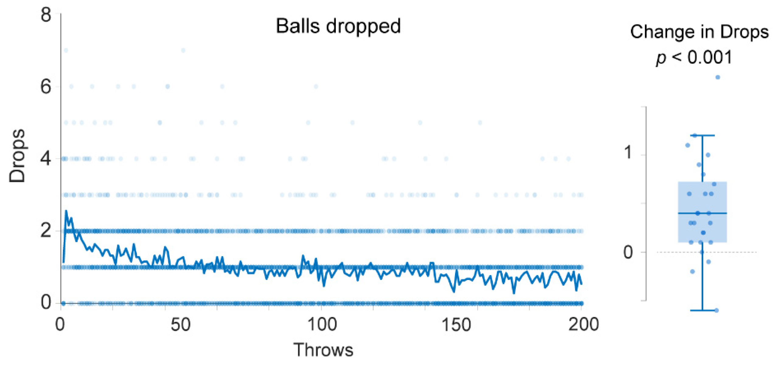 Sensors 21 02966 g003