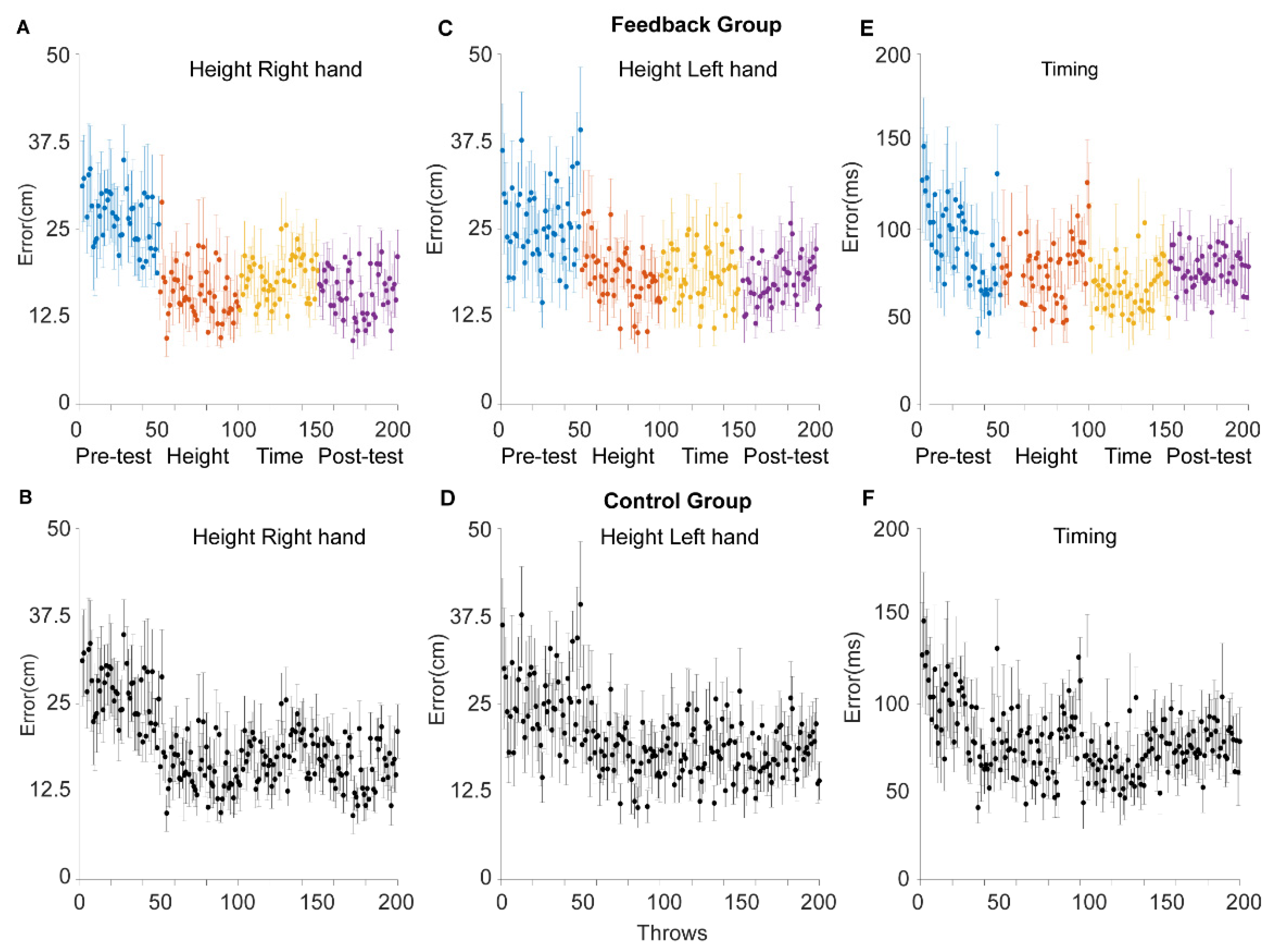 Sensors 21 02966 g004