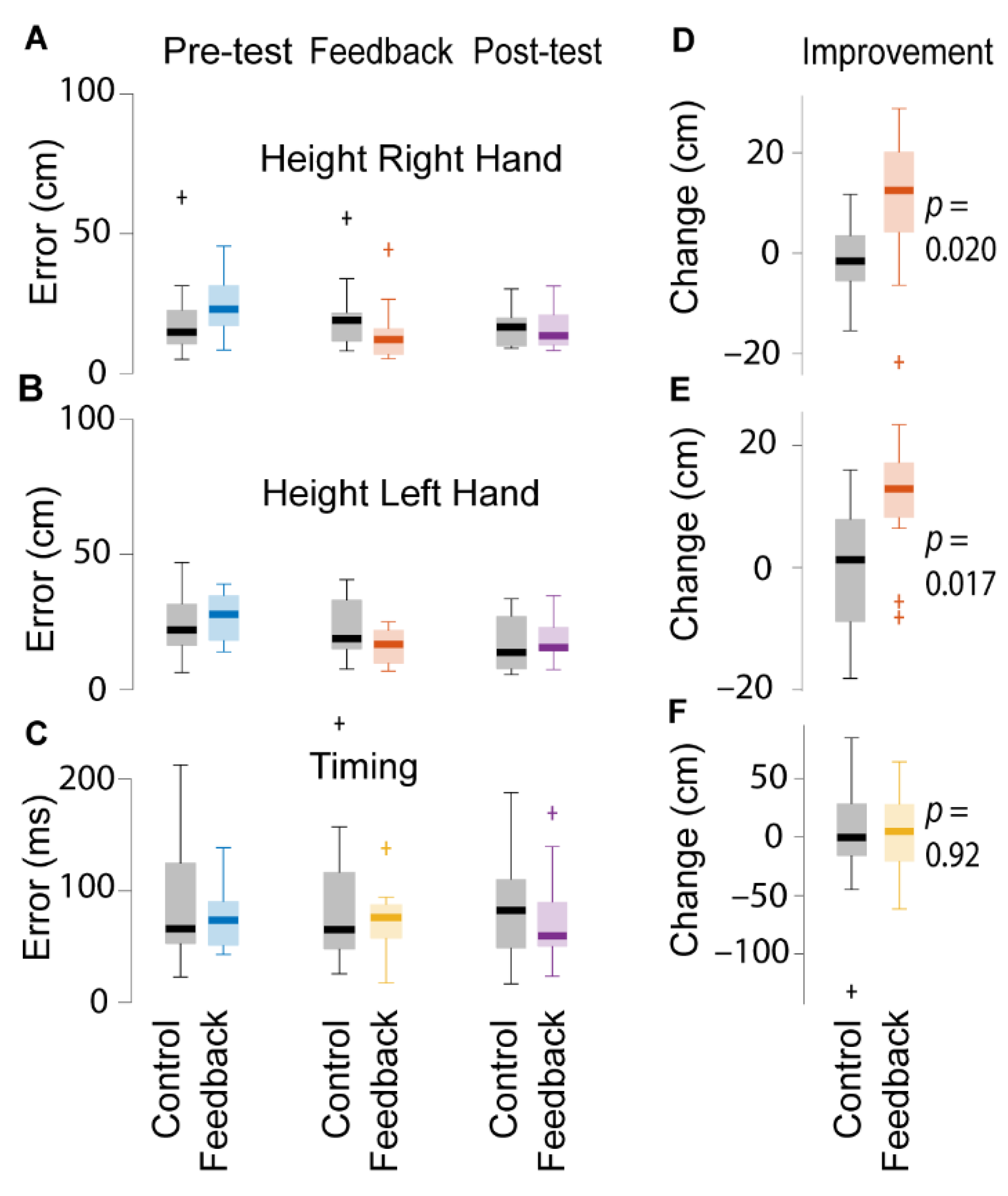 Sensors 21 02966 g005