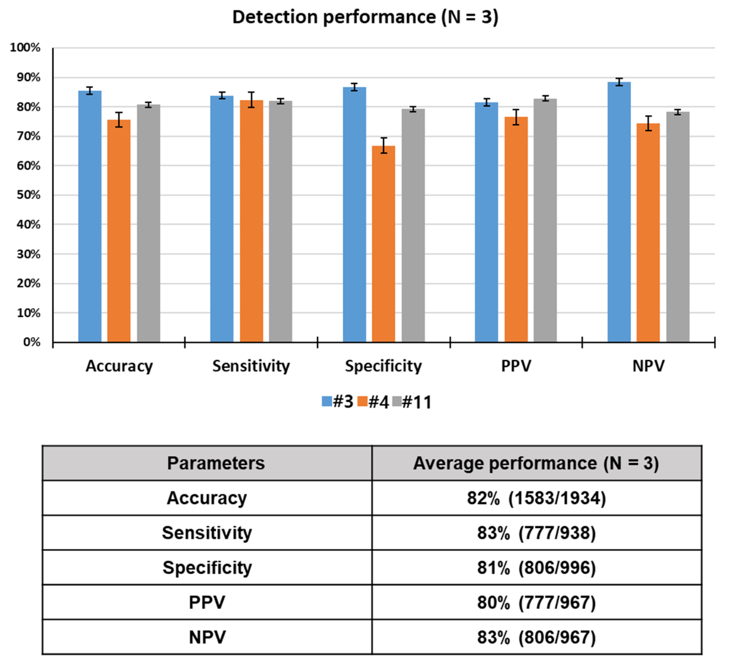 Sensors 21 02967 g004