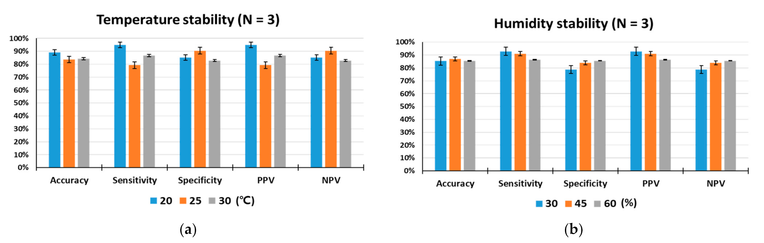 Sensors 21 02967 g005
