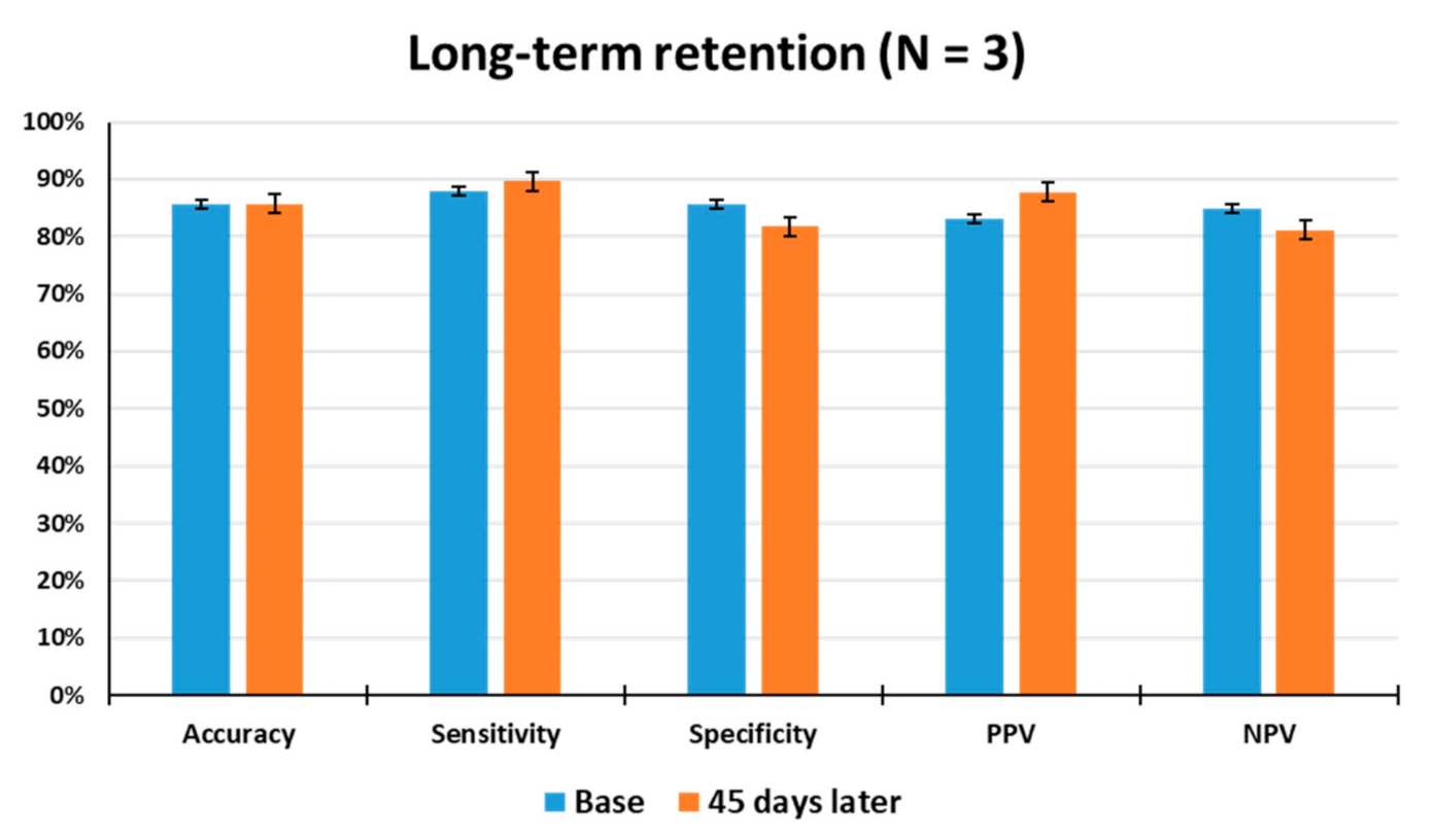 Sensors 21 02967 g006