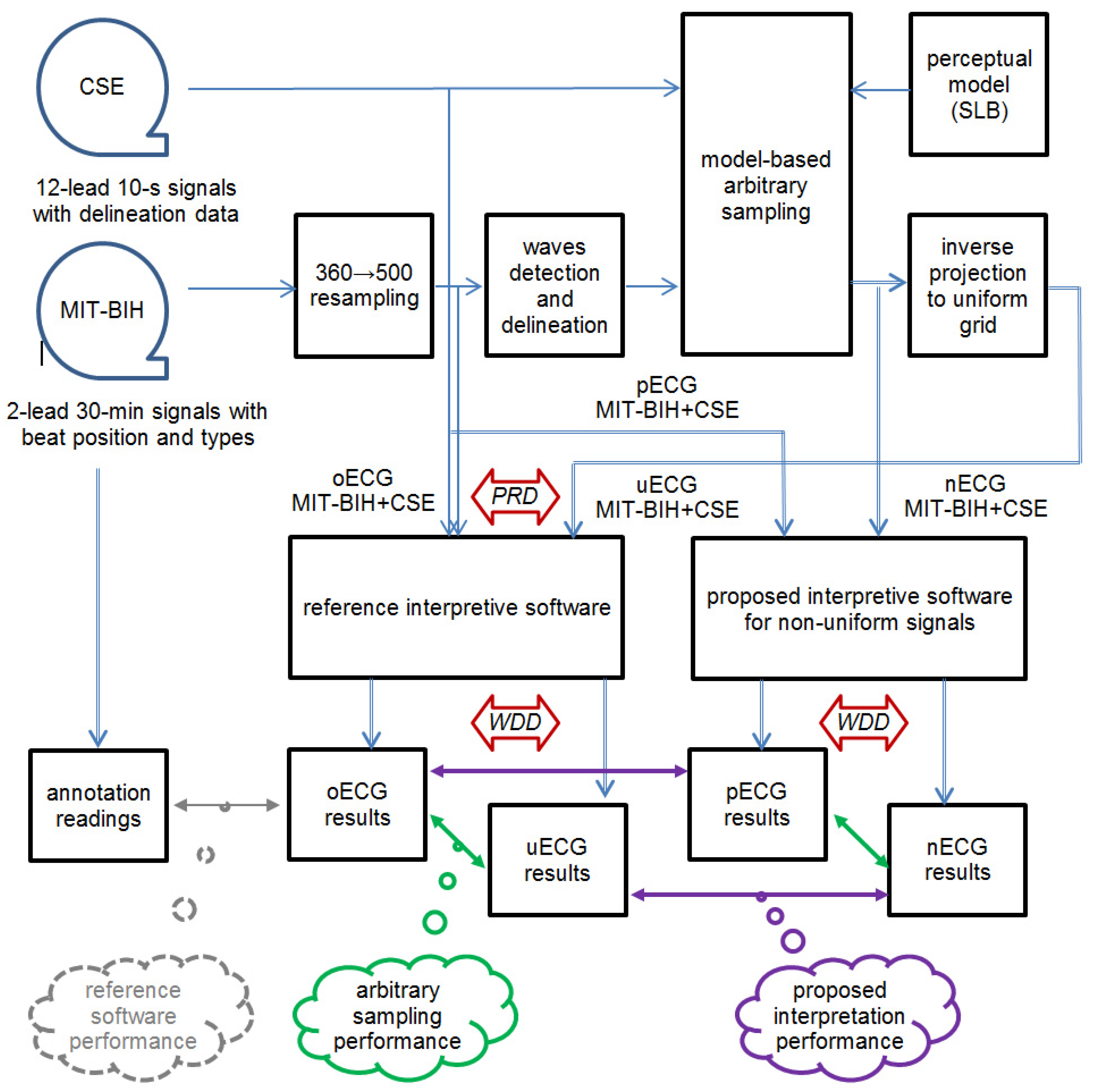 Sensors 21 02969 g007 Sensors 21 02969 g007