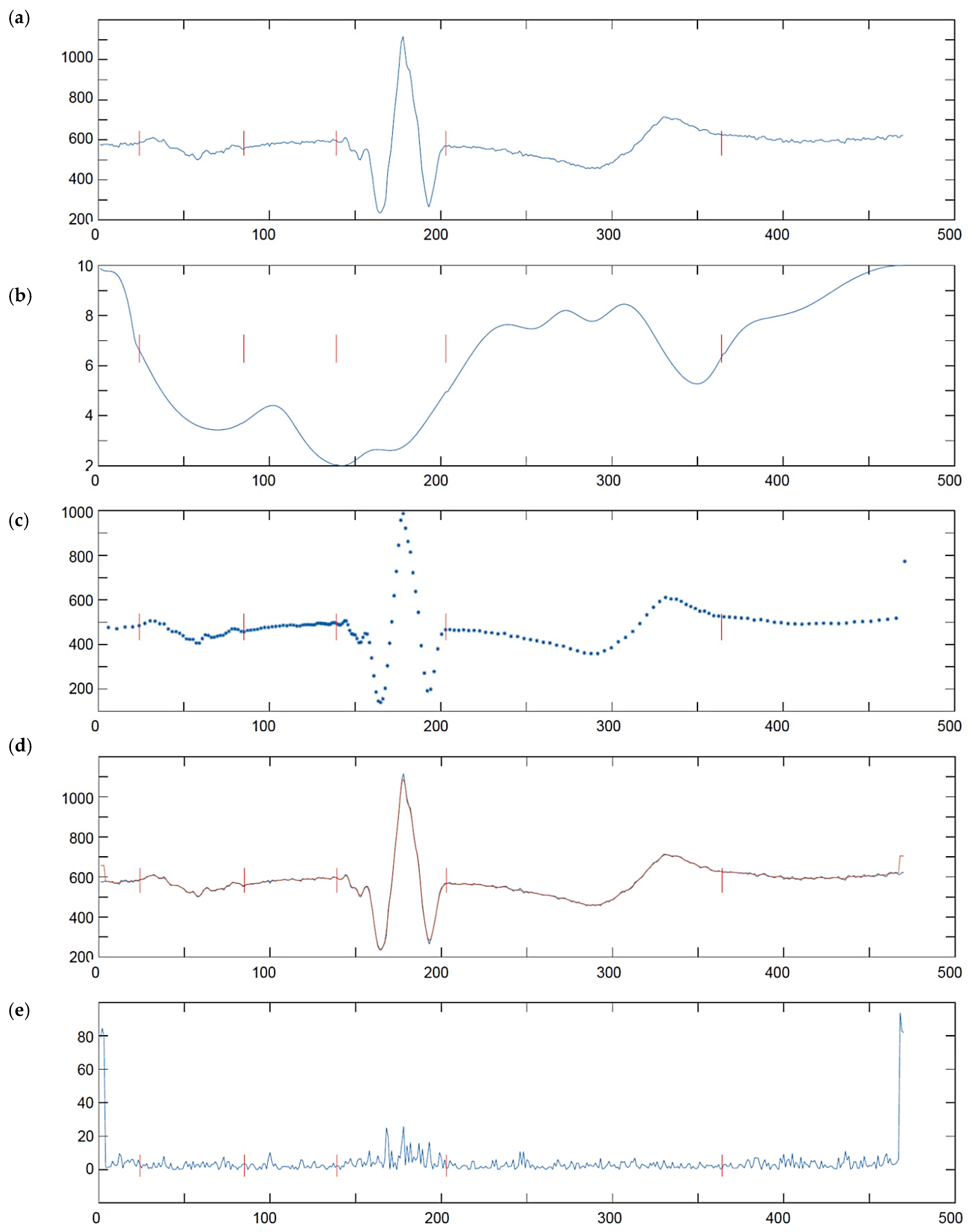 Sensors 21 02969 g008 Sensors 21 02969 g008