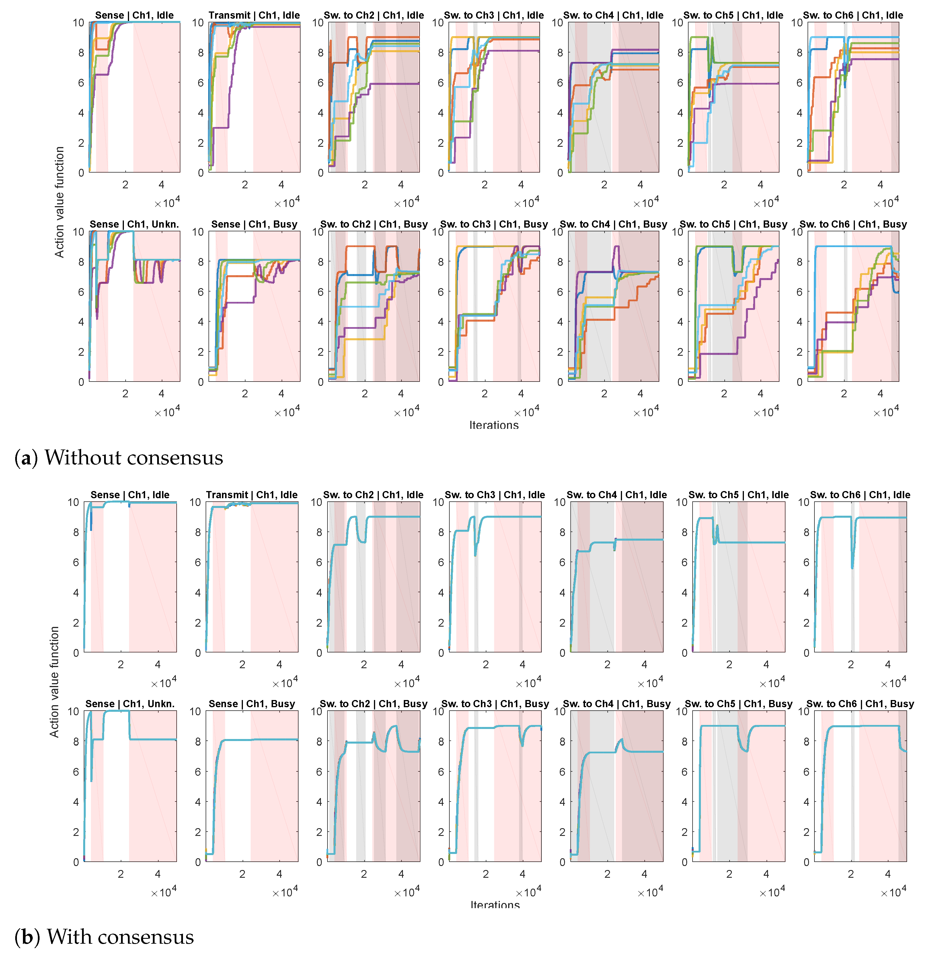 Sensors 21 02970 g005