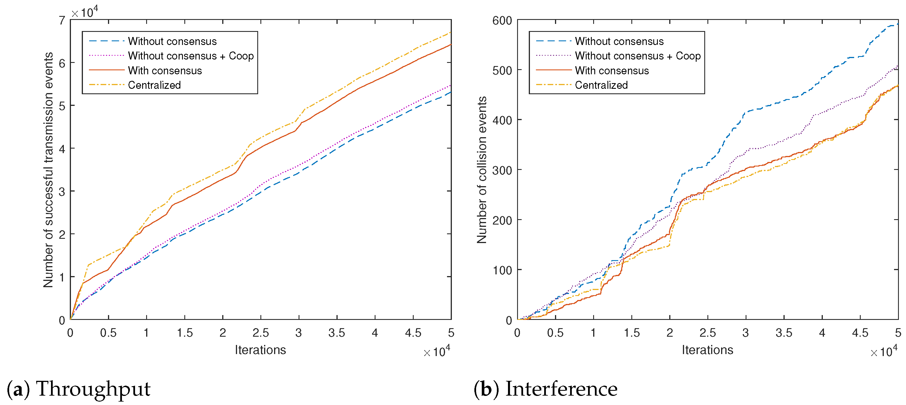 Sensors 21 02970 g006