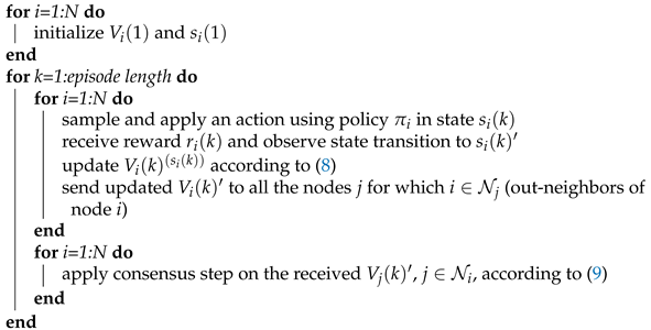 Sensors 21 02970 i001 Sensors 21 02970 i001