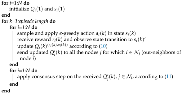 Sensors 21 02970 i002 Sensors 21 02970 i002