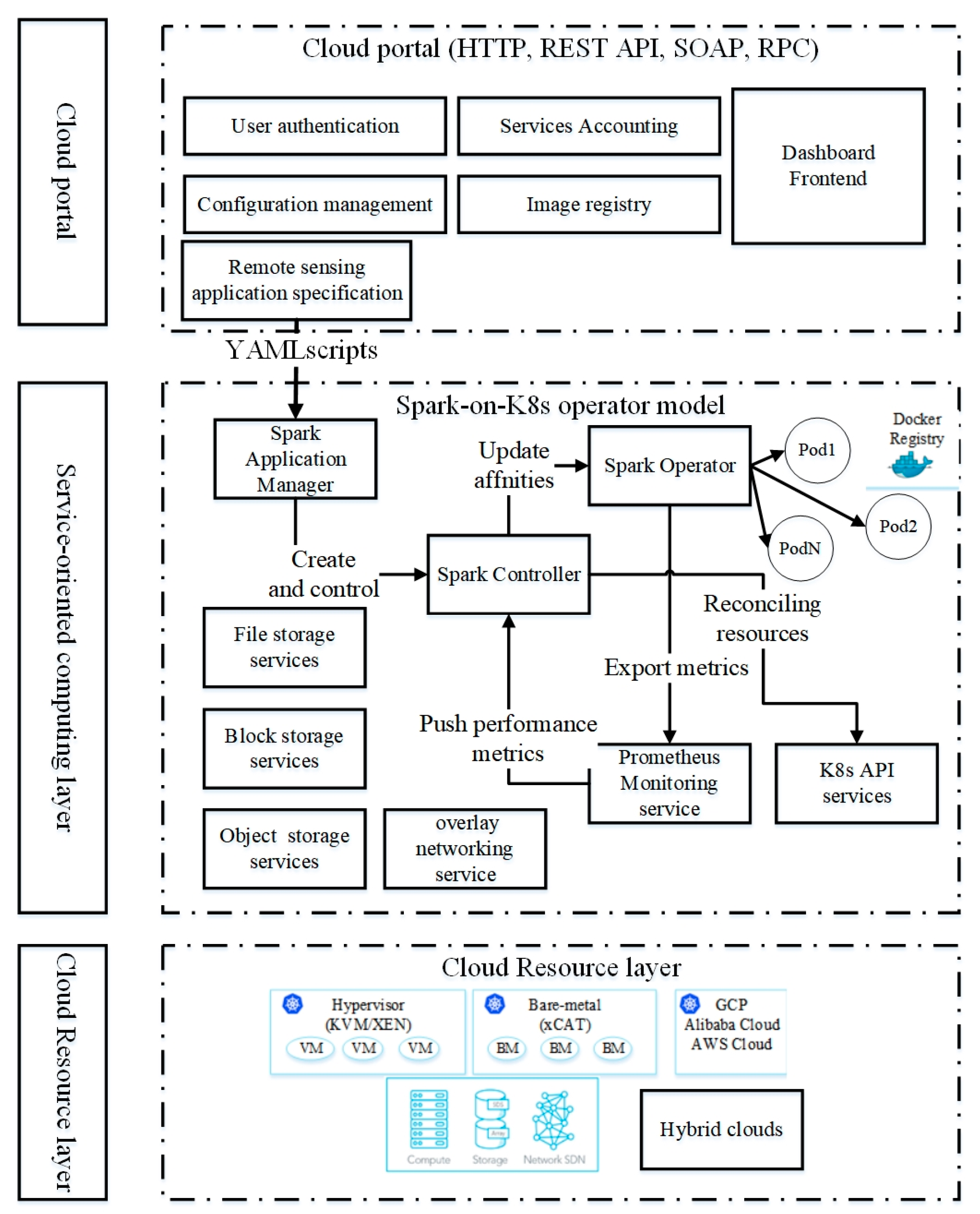 Sensors 21 02971 g001