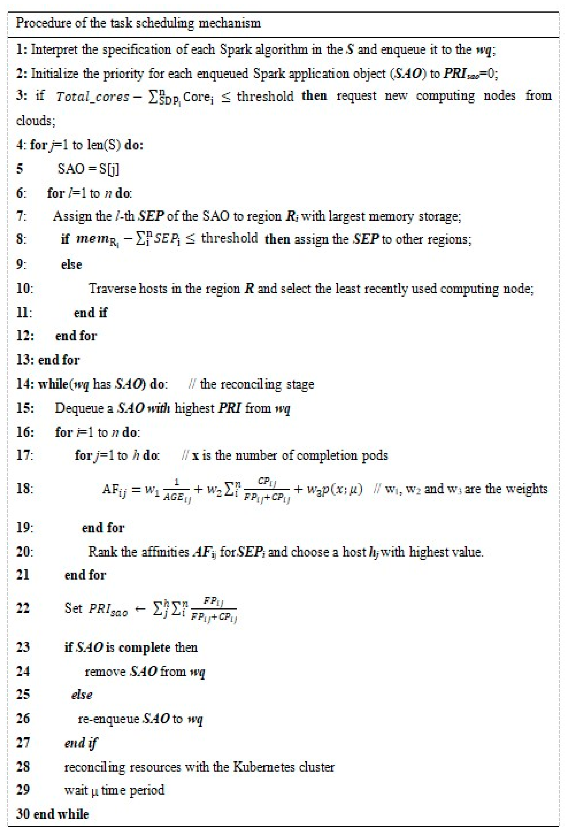 Sensors 21 02971 g002