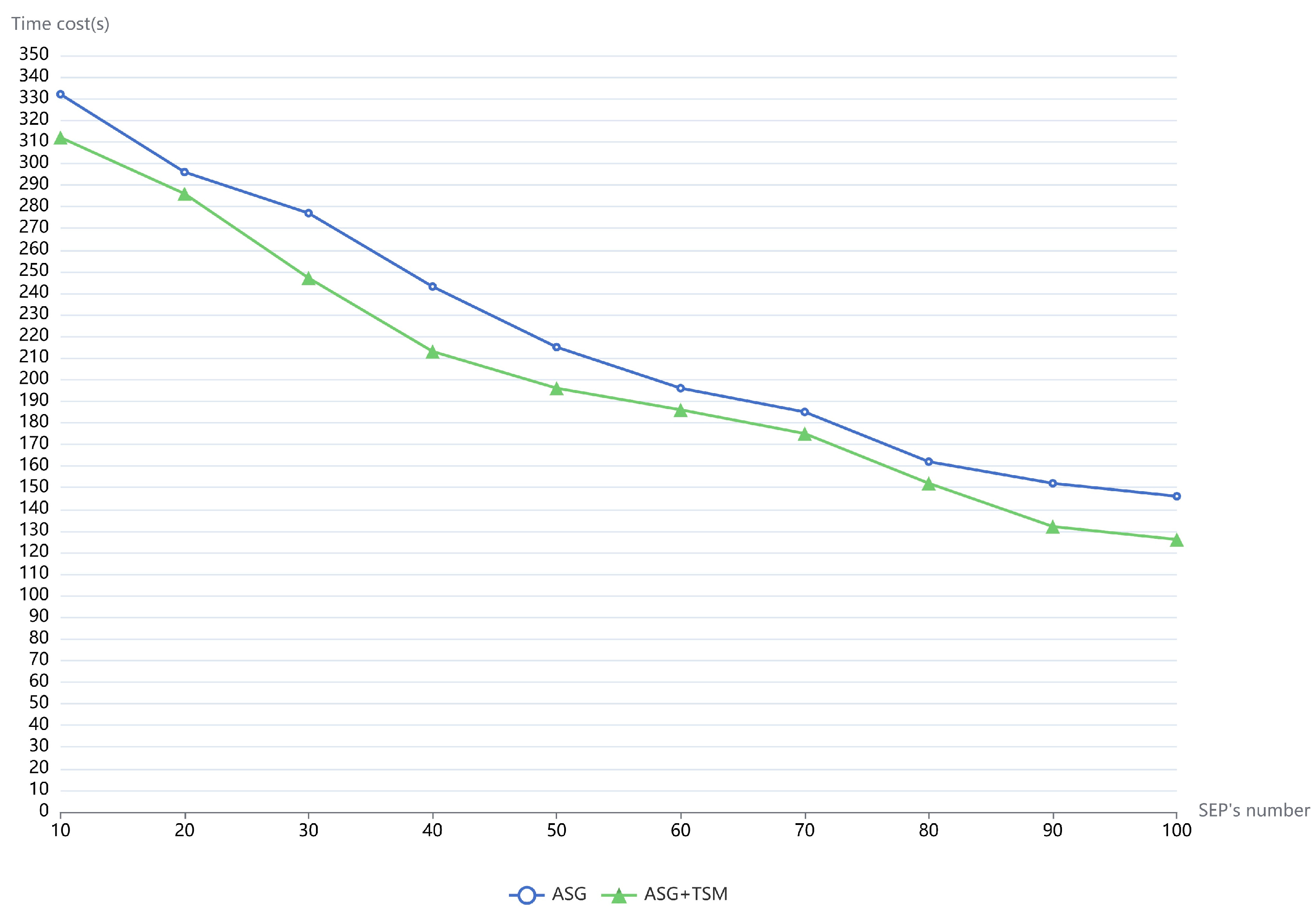 Sensors 21 02971 g004