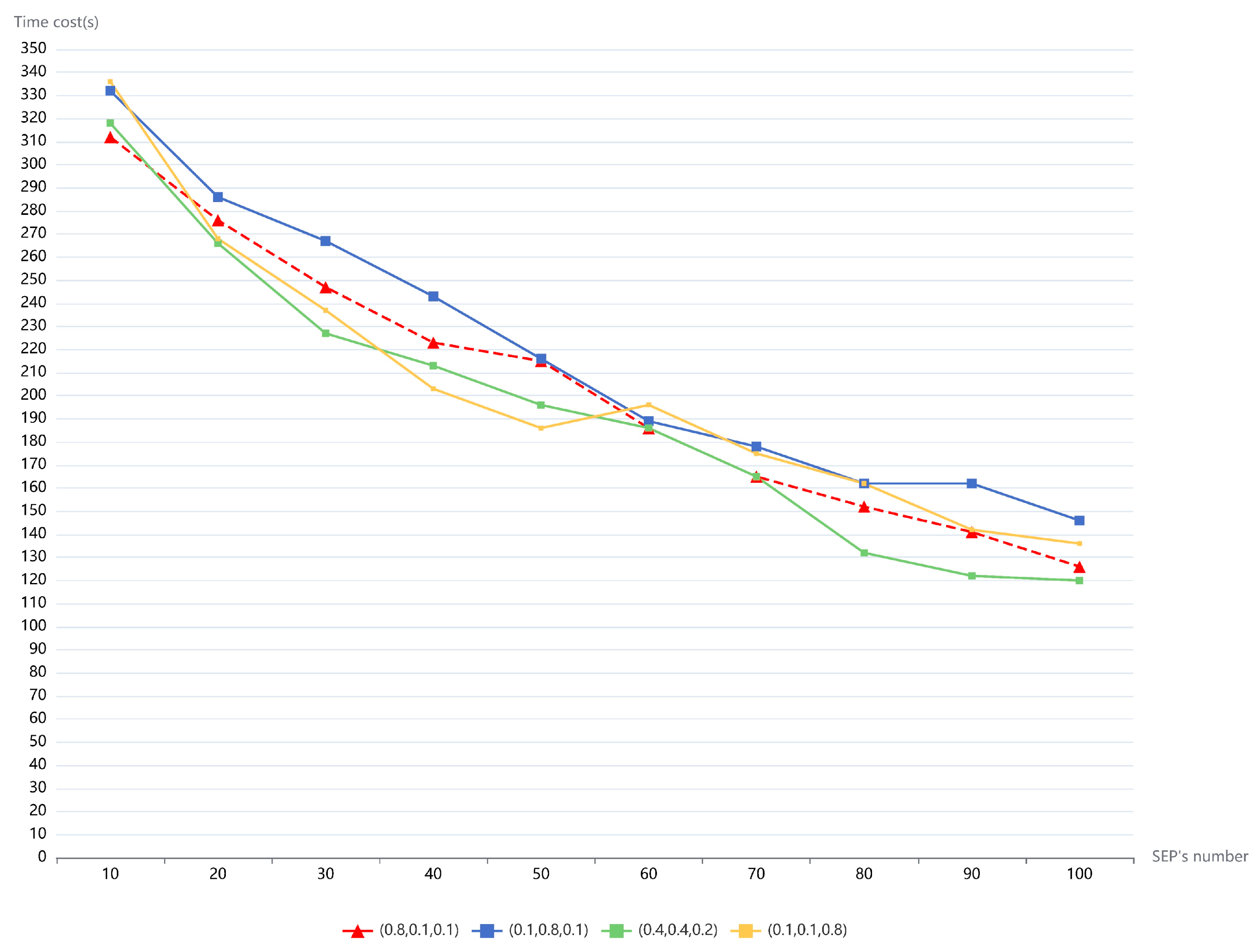 Sensors 21 02971 g005
