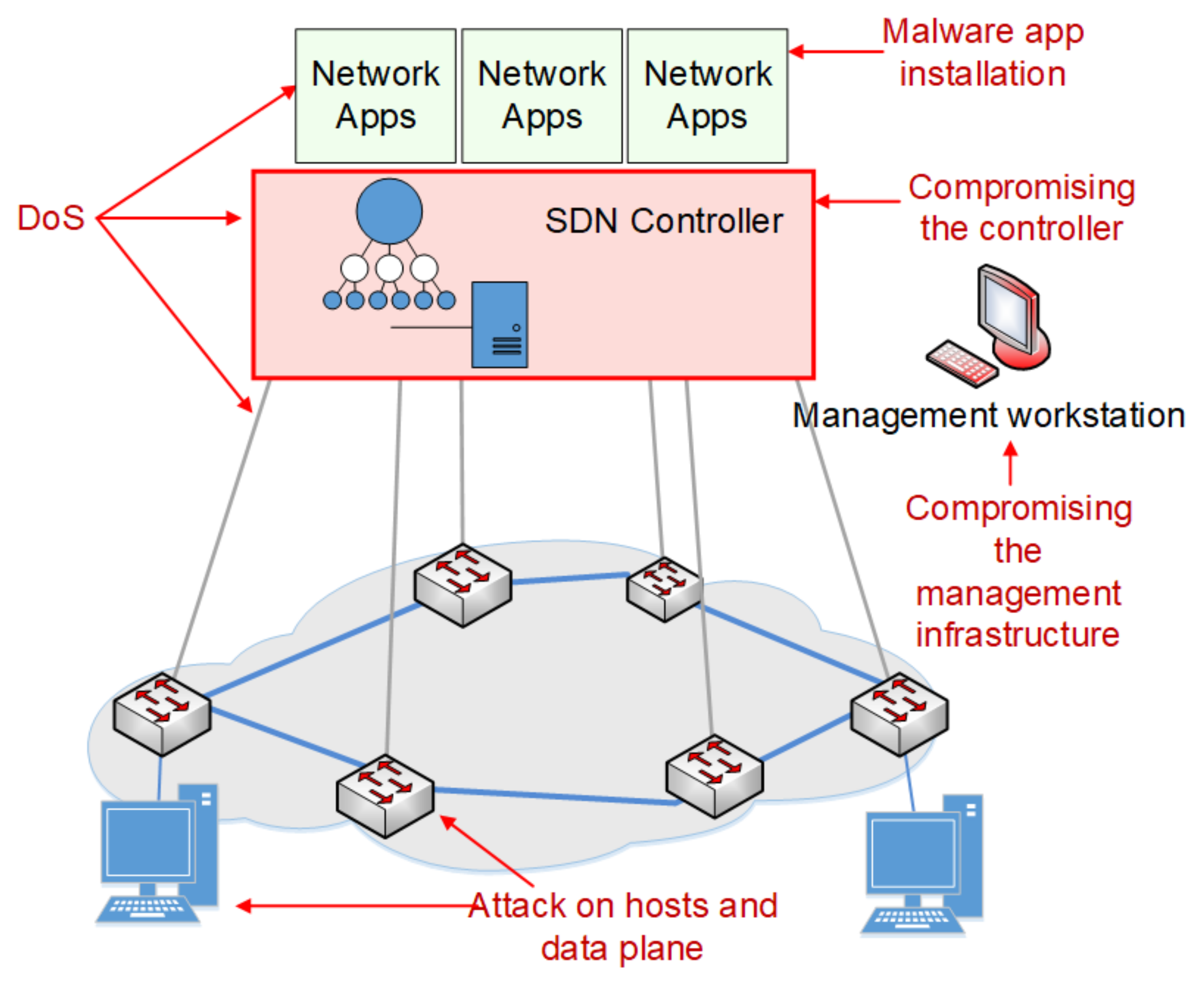 Sensors 21 02972 g001